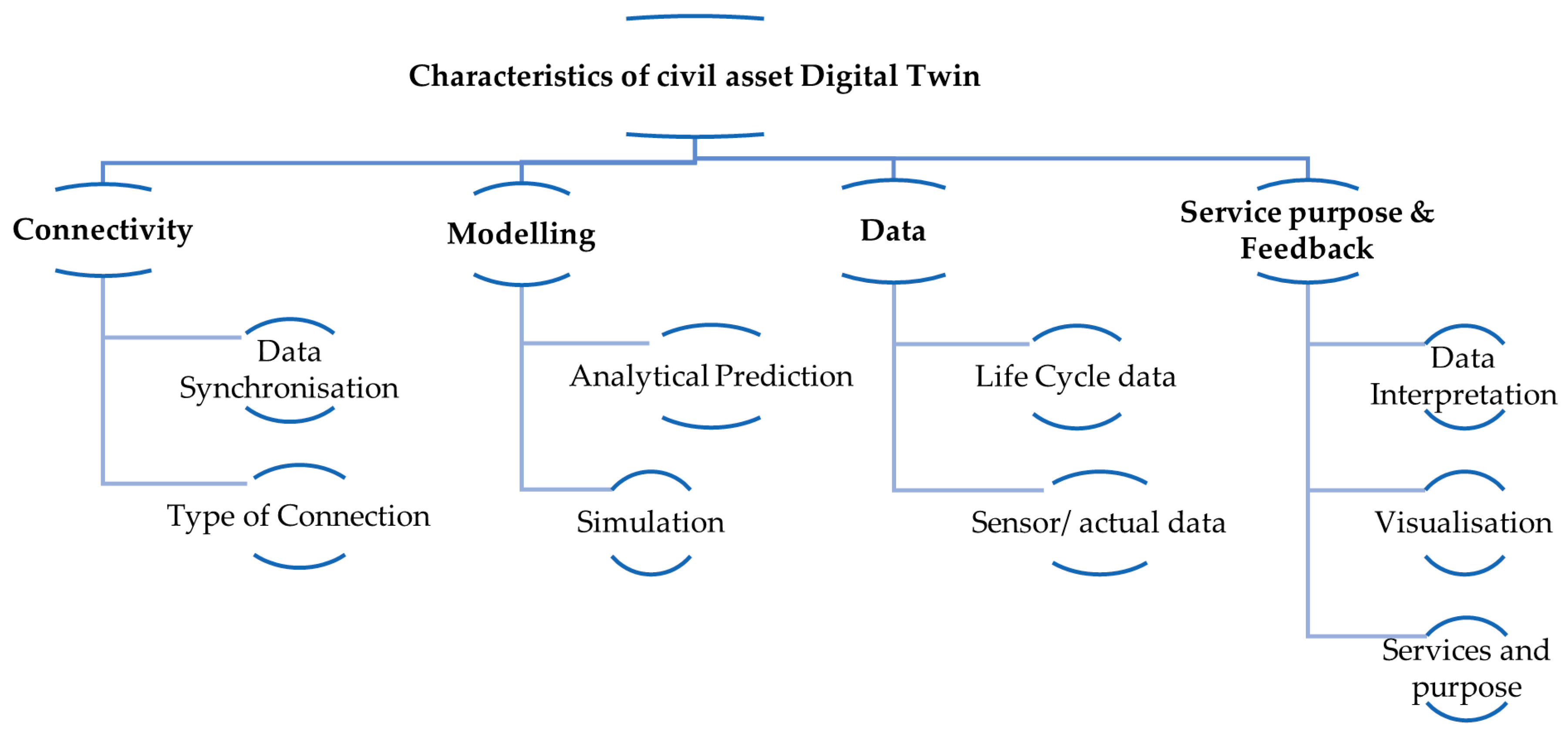 Infrastructures 10 00064 g007