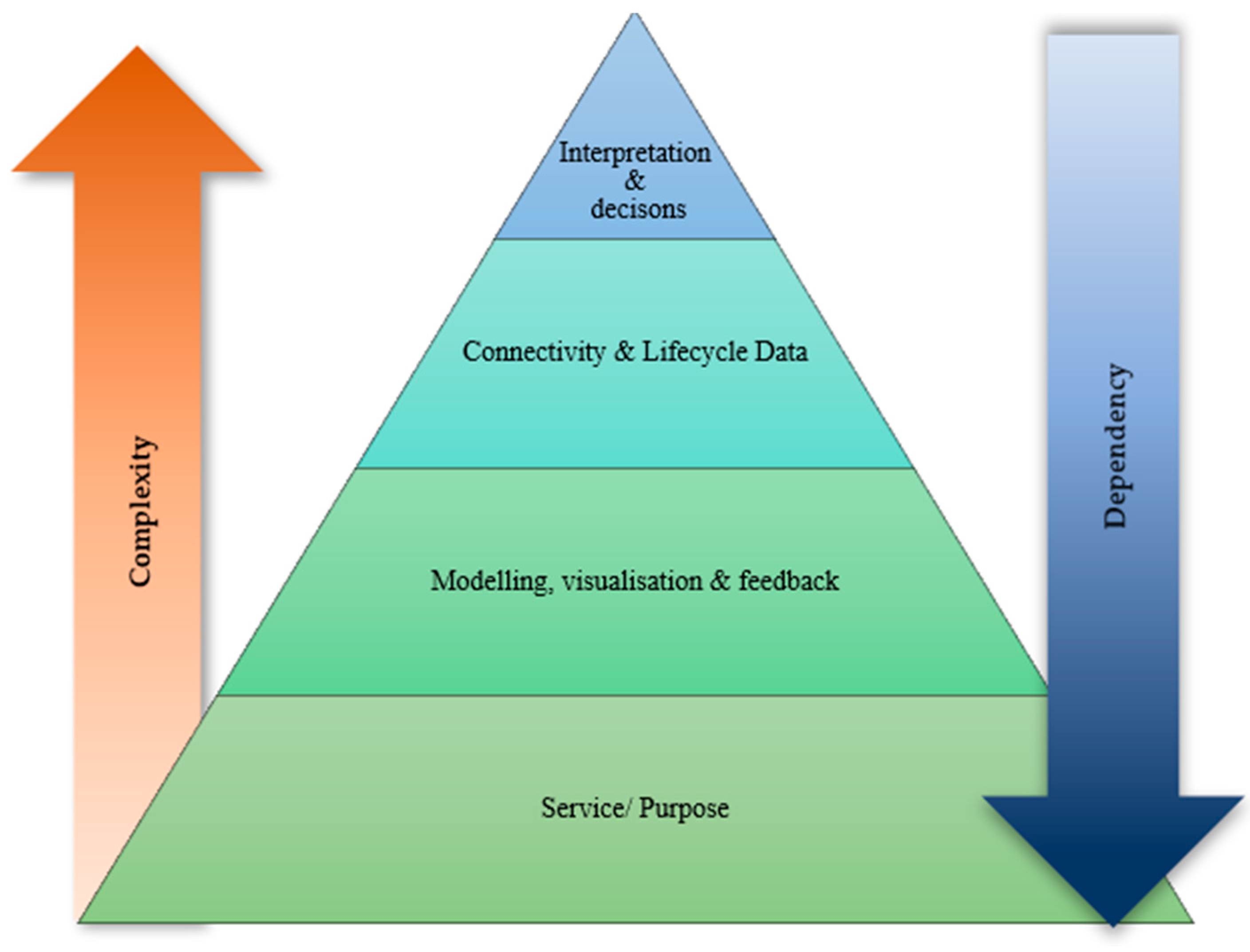 Infrastructures 10 00064 g008