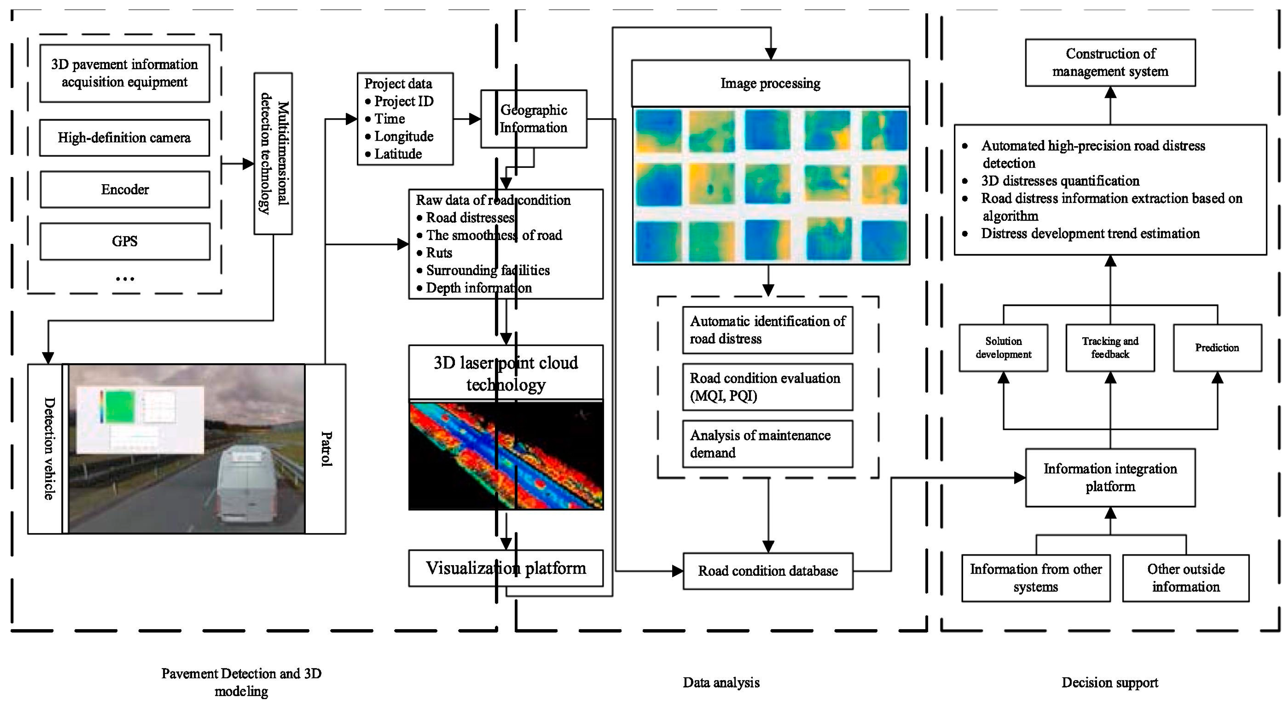 Infrastructures 10 00064 g009