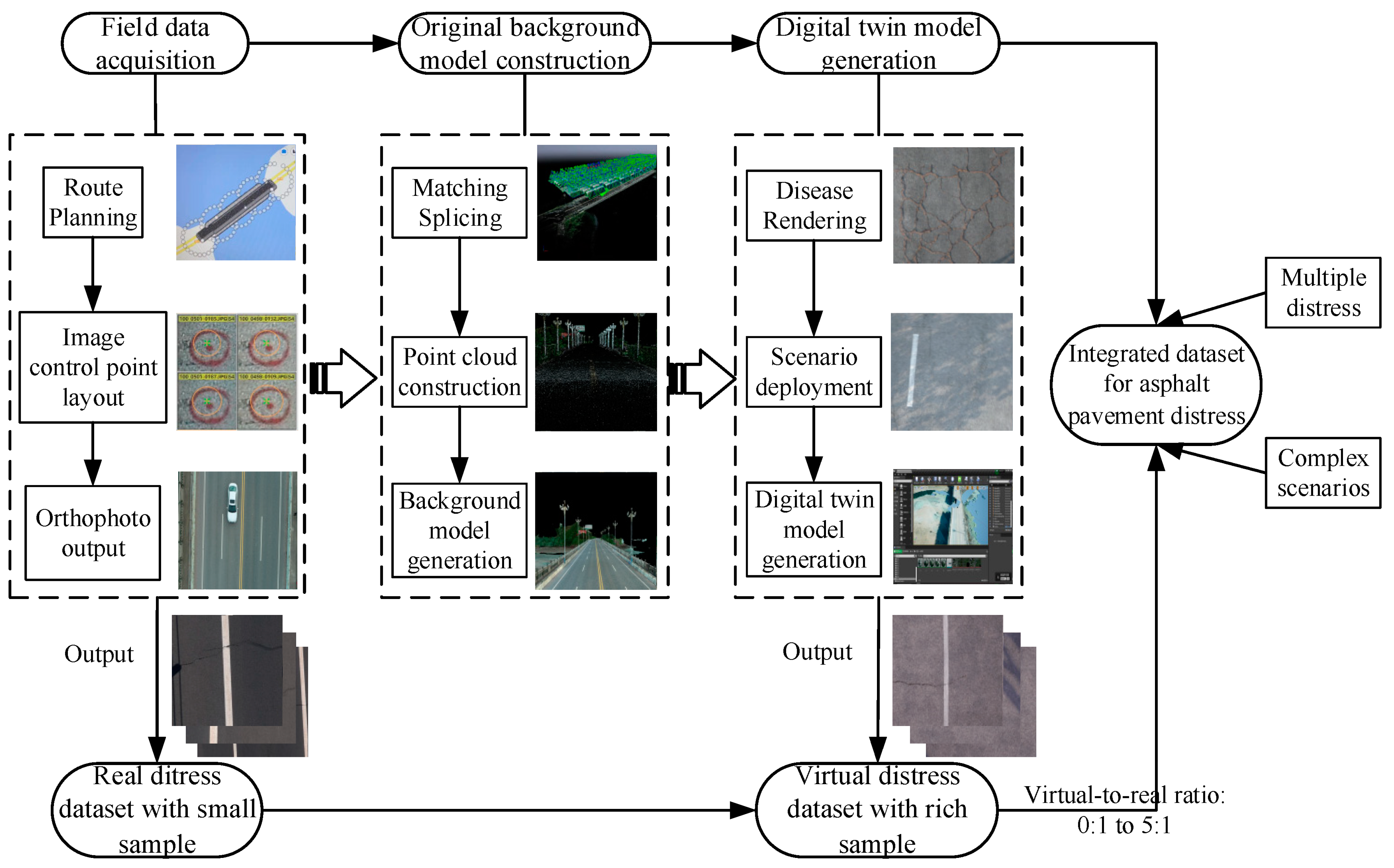 Infrastructures 10 00064 g010