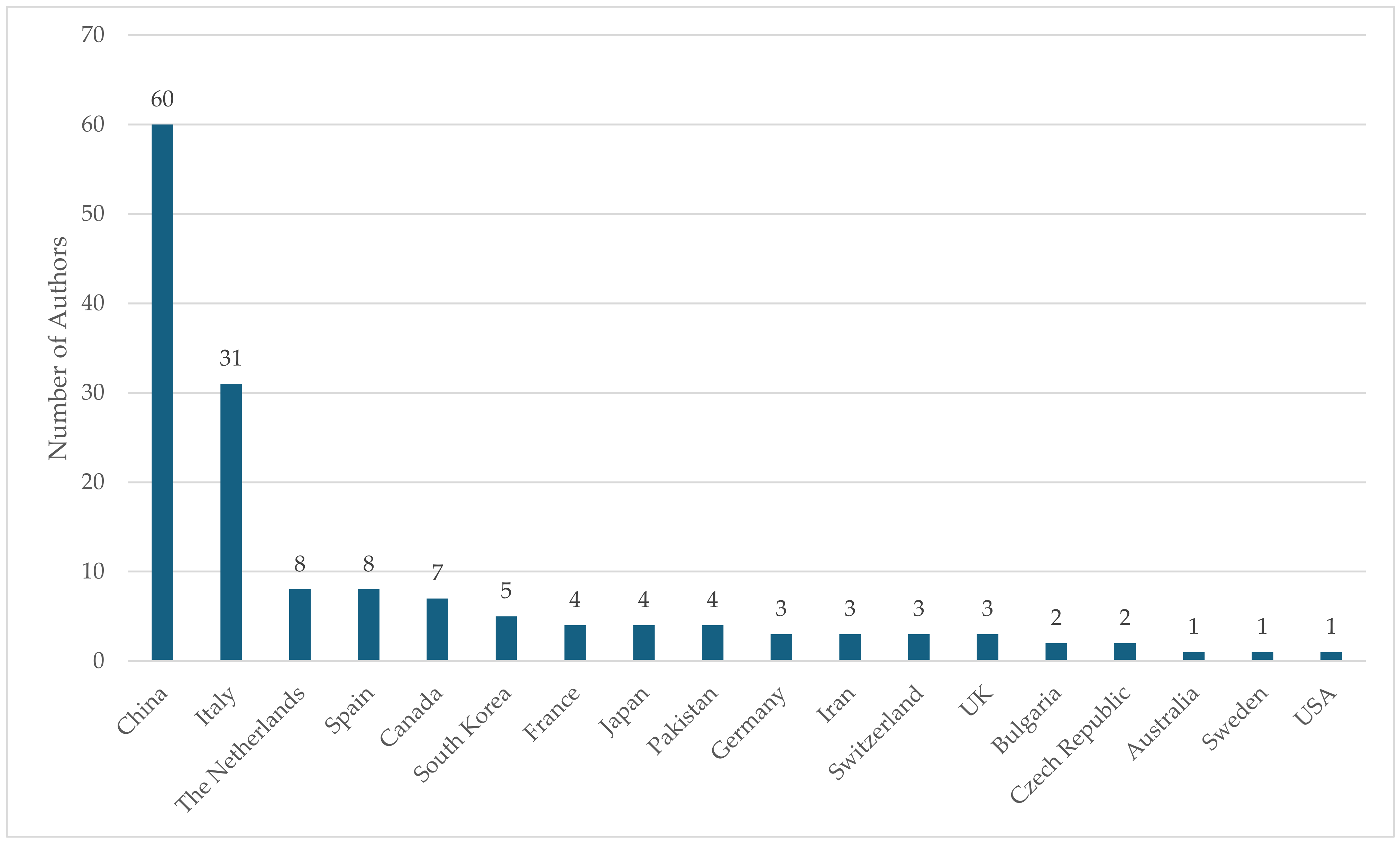 Infrastructures 10 00066 g005