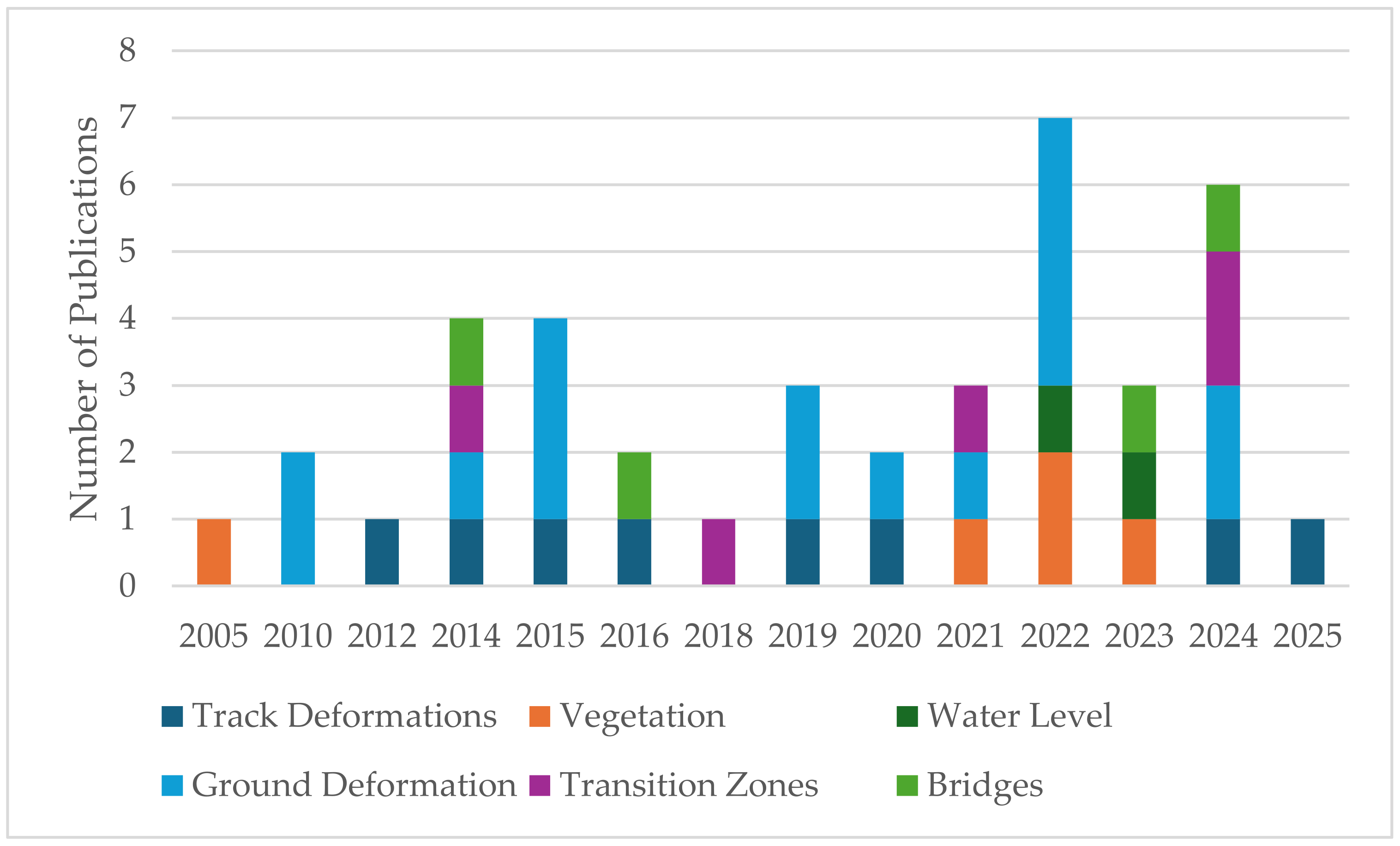 Infrastructures 10 00066 g006
