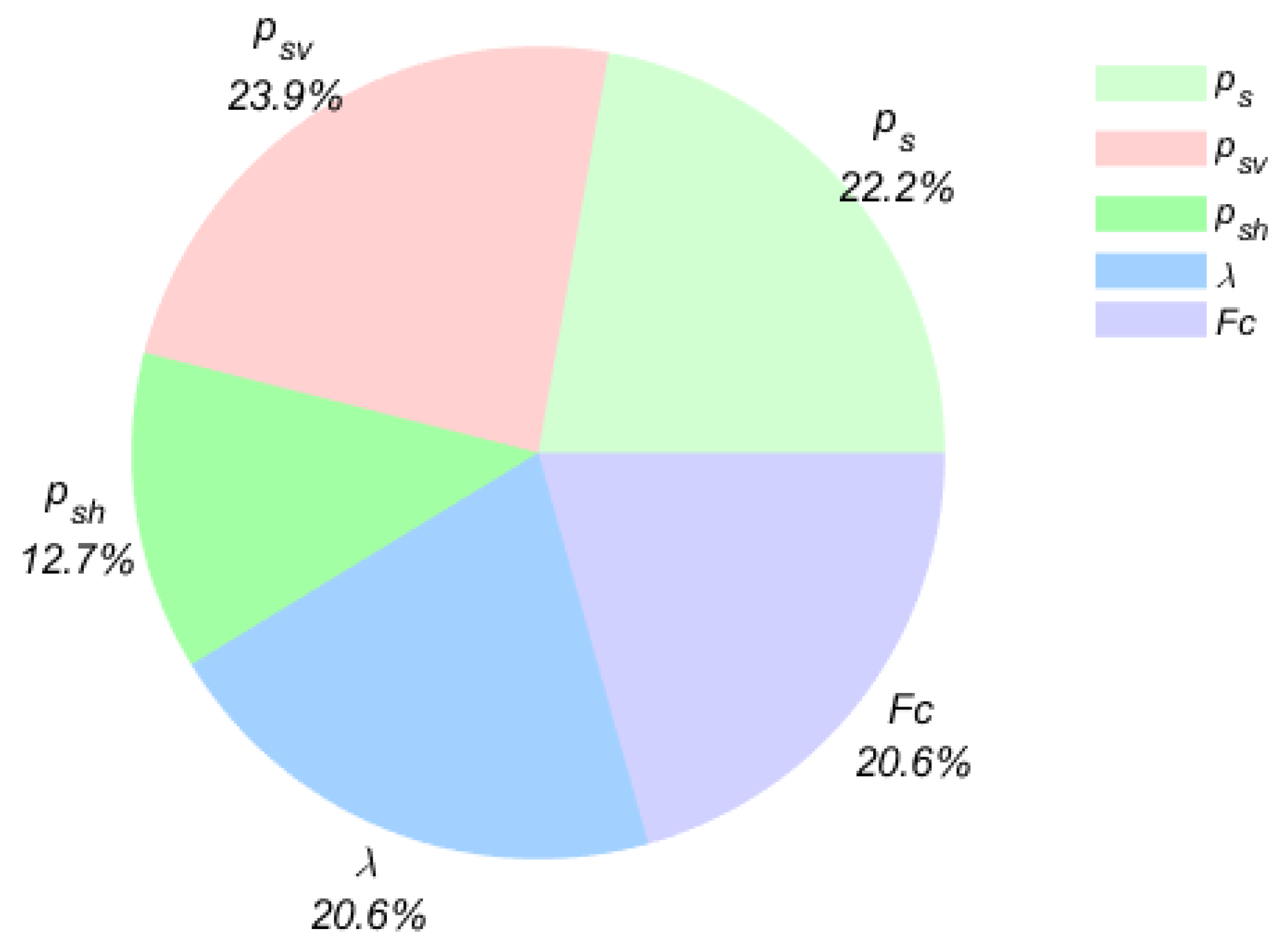 Infrastructures 10 00067 g001