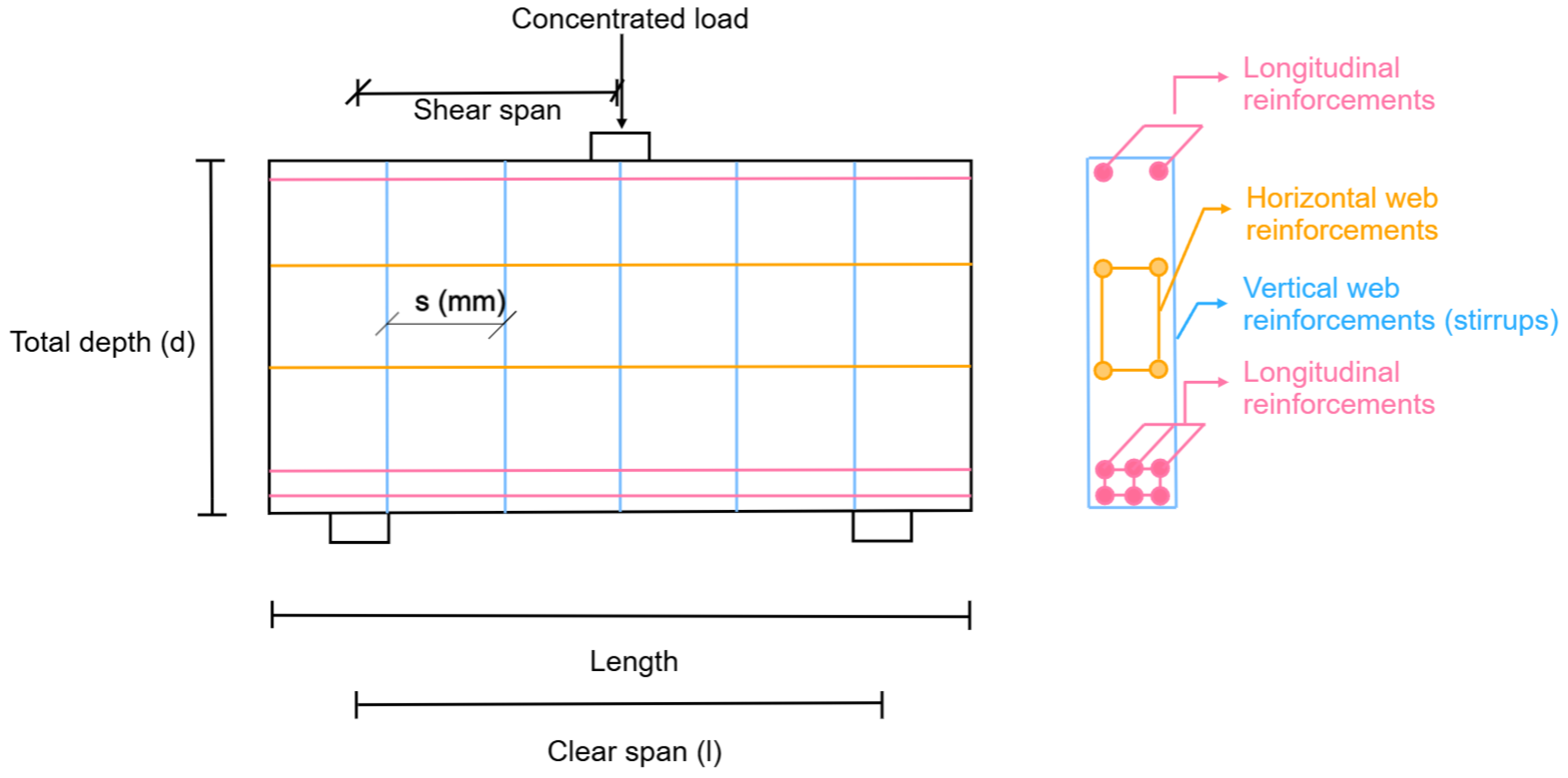 Infrastructures 10 00067 g002