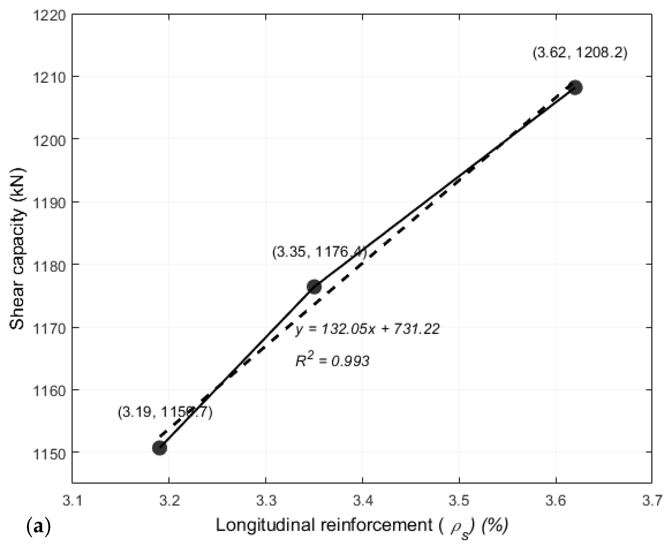 Infrastructures 10 00067 g005a