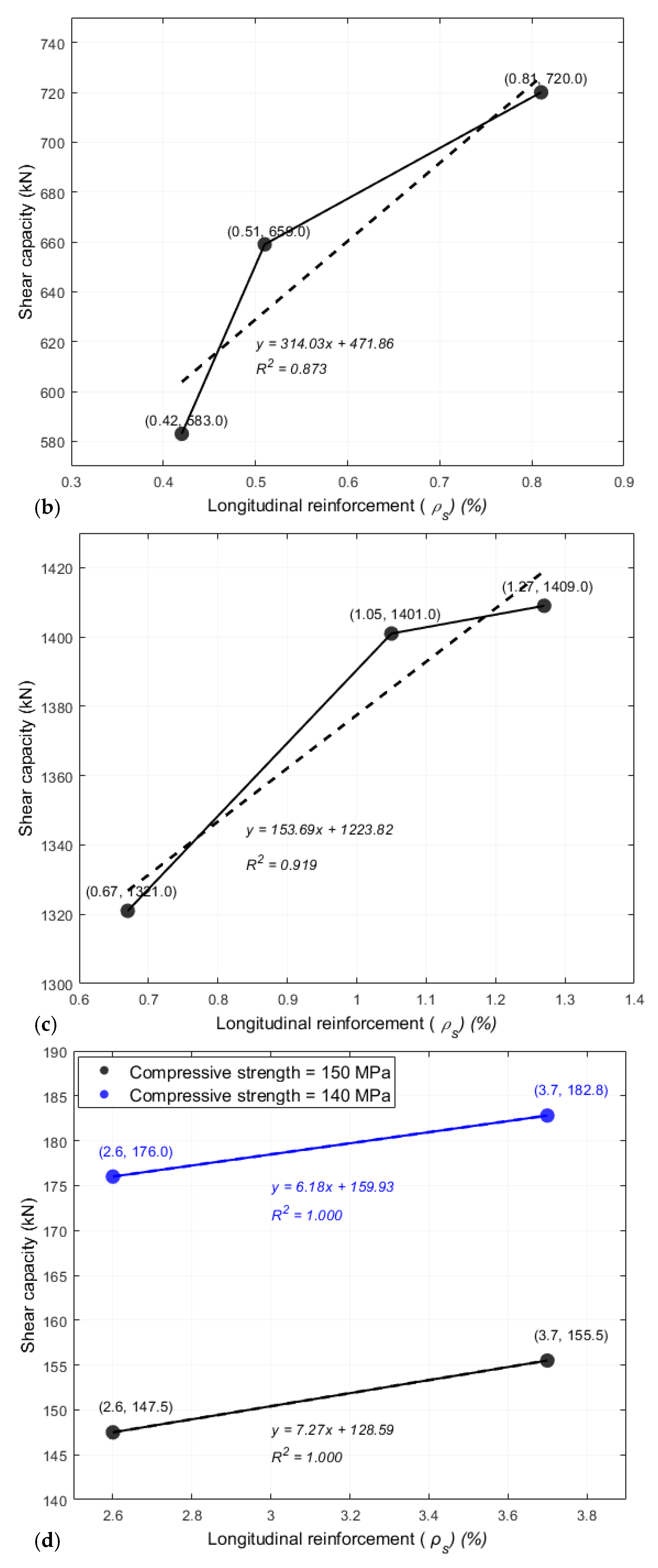 Infrastructures 10 00067 g005b