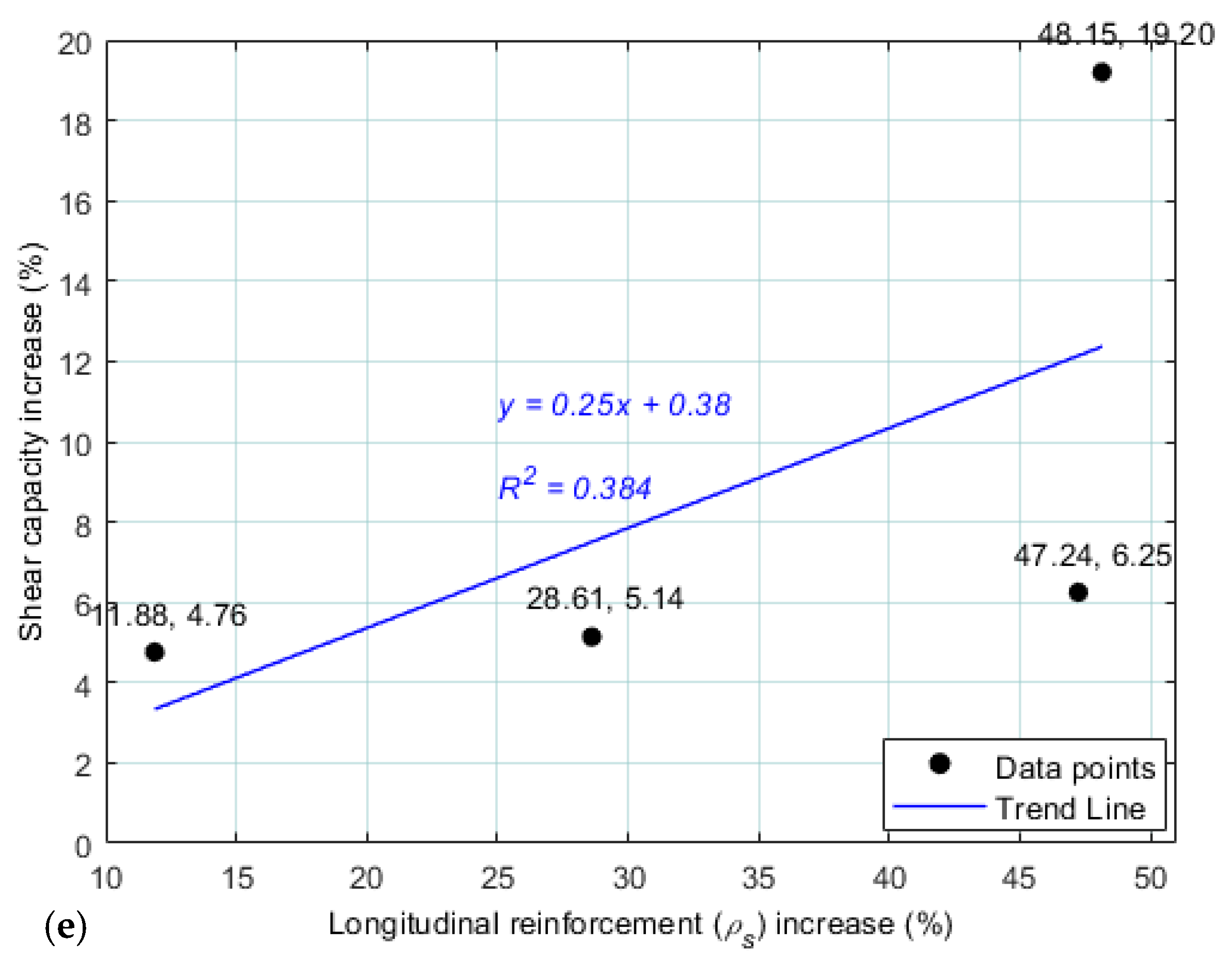 Infrastructures 10 00067 g005c