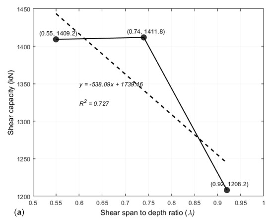 Shear Behavior of Ultra-High-Performance Concrete Deep Beams Reinforced ...