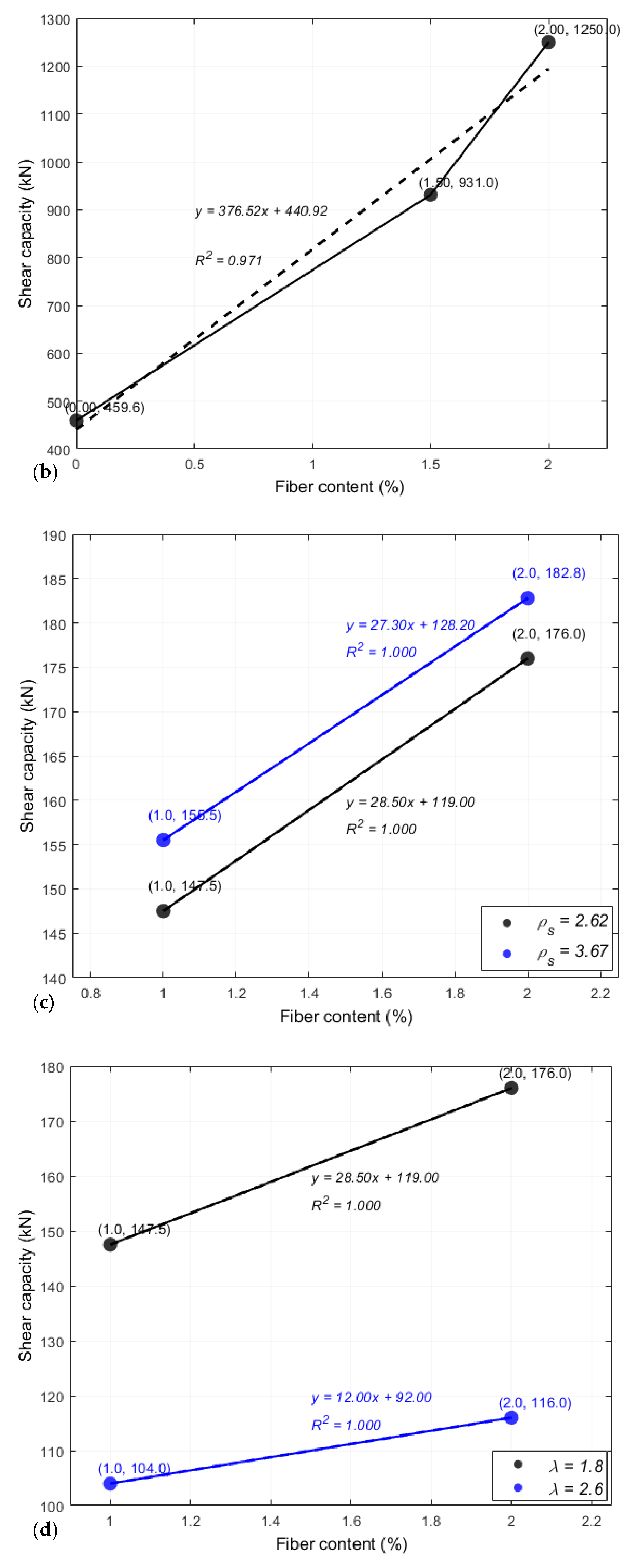 Infrastructures 10 00067 g008b