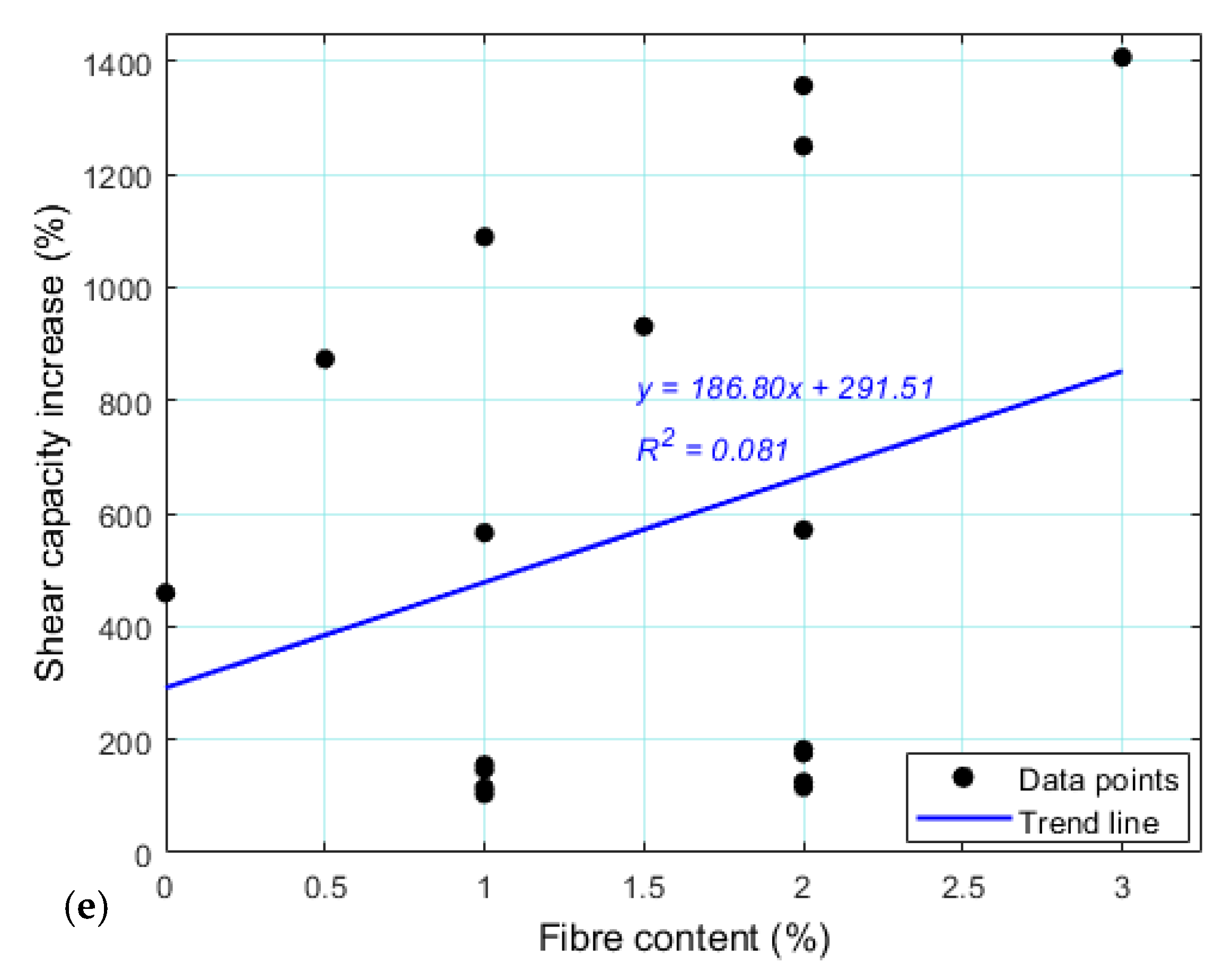 Infrastructures 10 00067 g008c