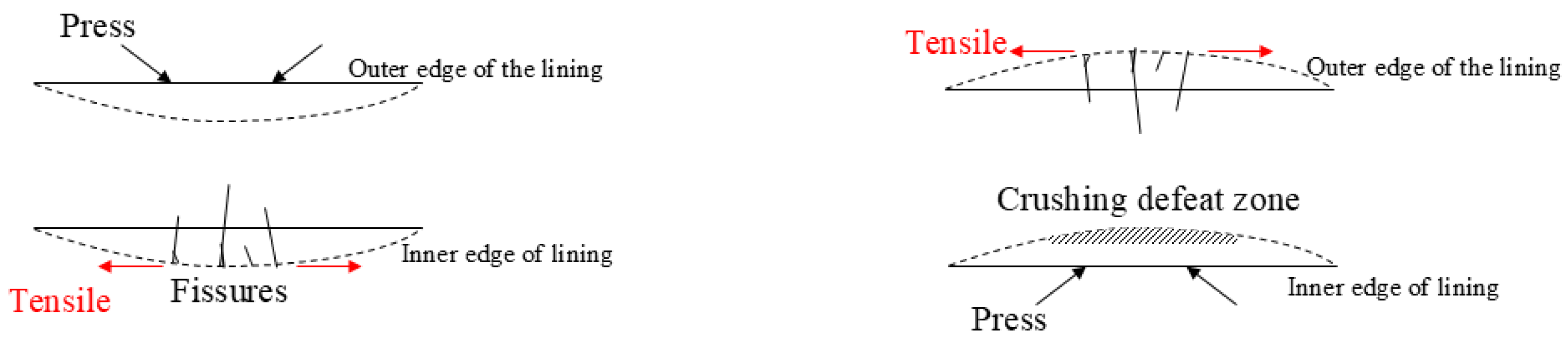 Infrastructures 10 00068 g003