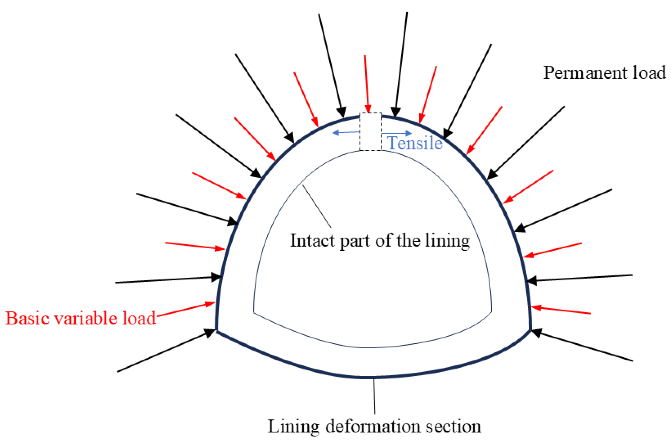 Infrastructures 10 00068 g004
