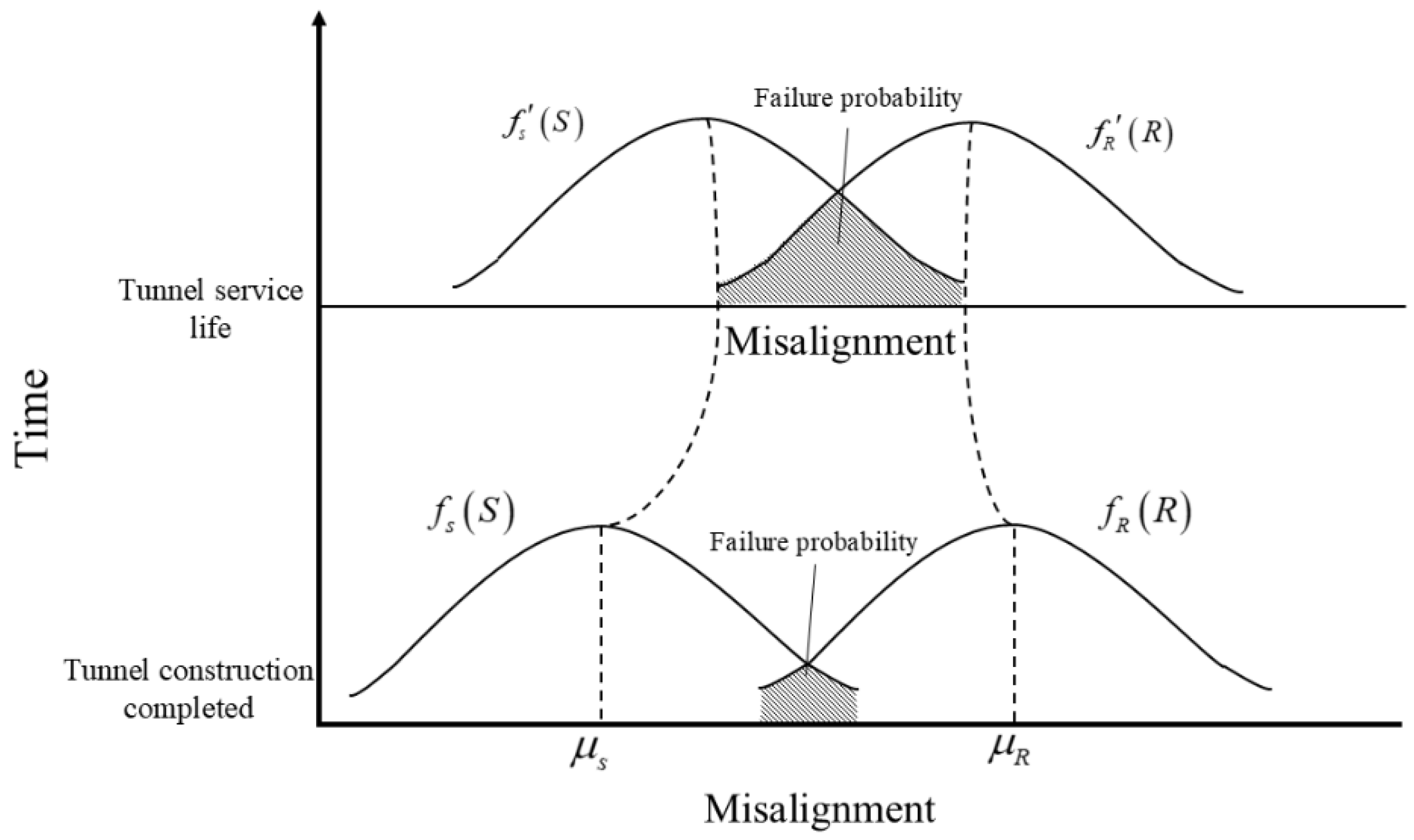 Infrastructures 10 00068 g005