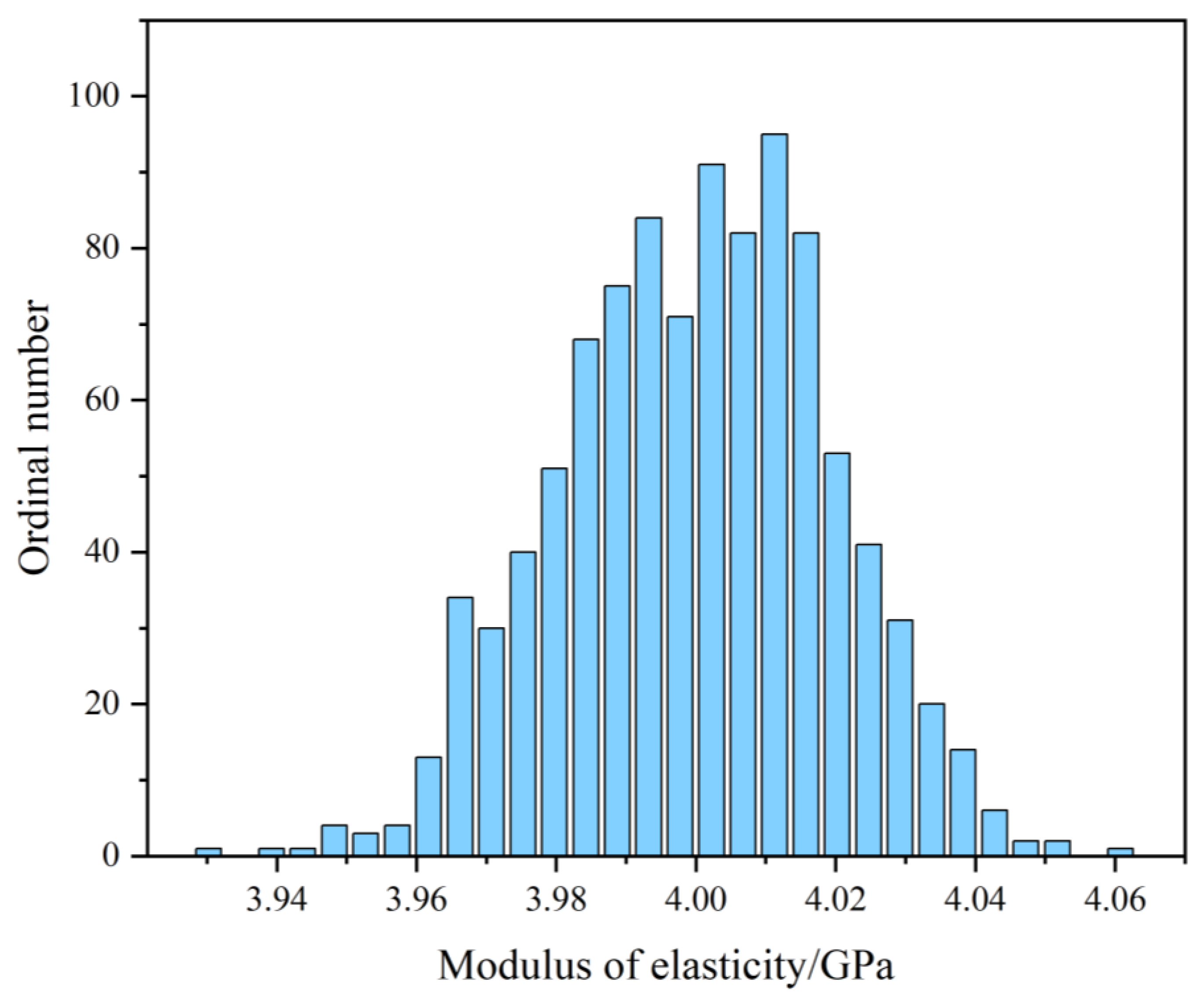 Infrastructures 10 00068 g010