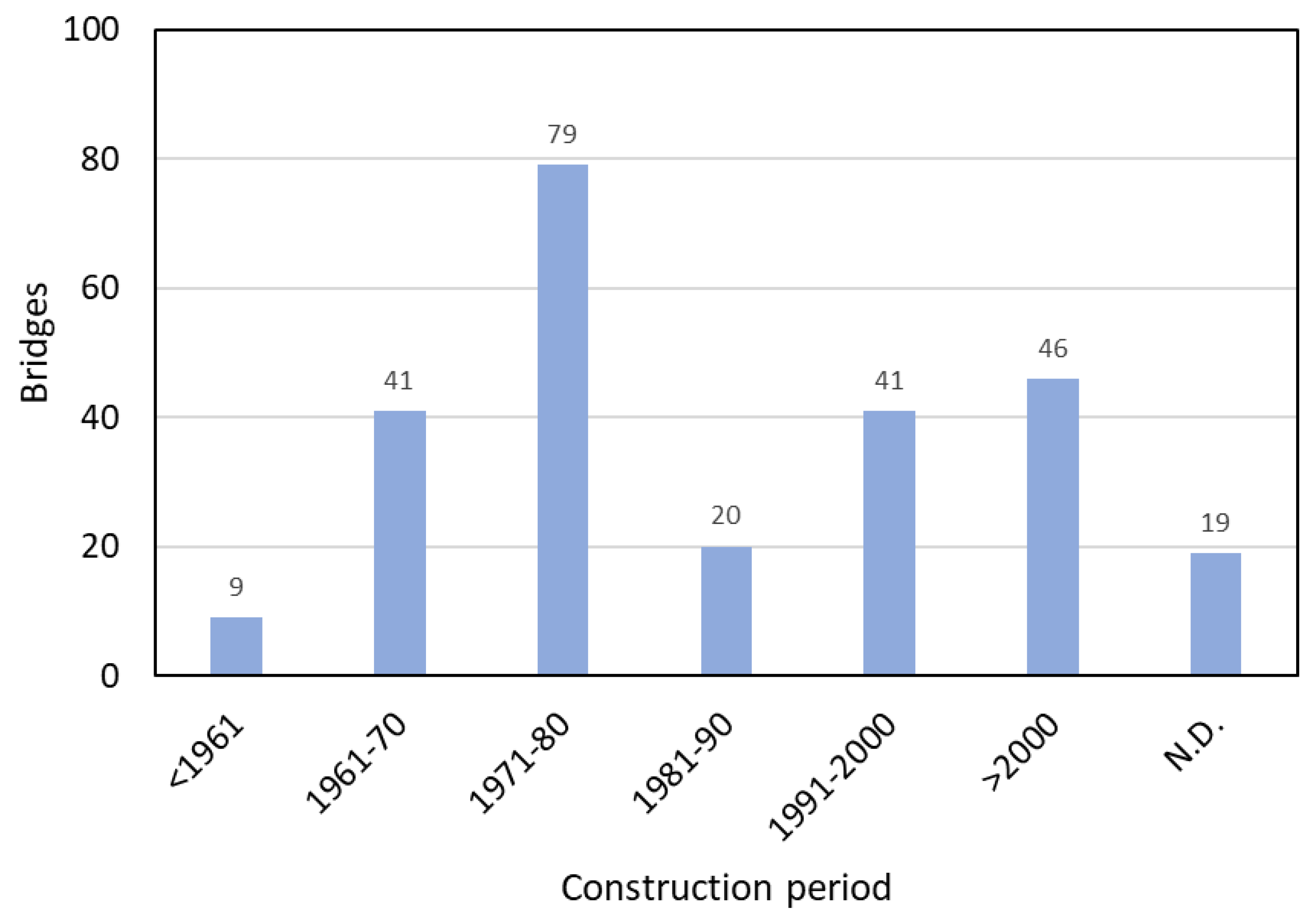 Infrastructures 10 00069 g006