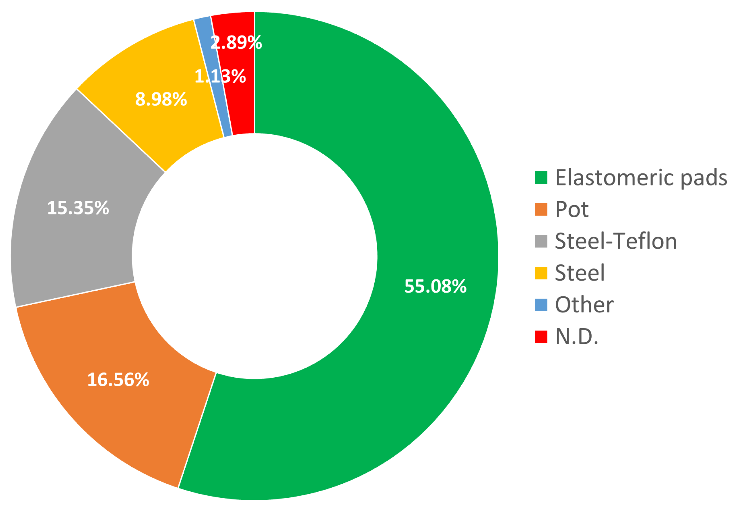 Infrastructures 10 00069 g007