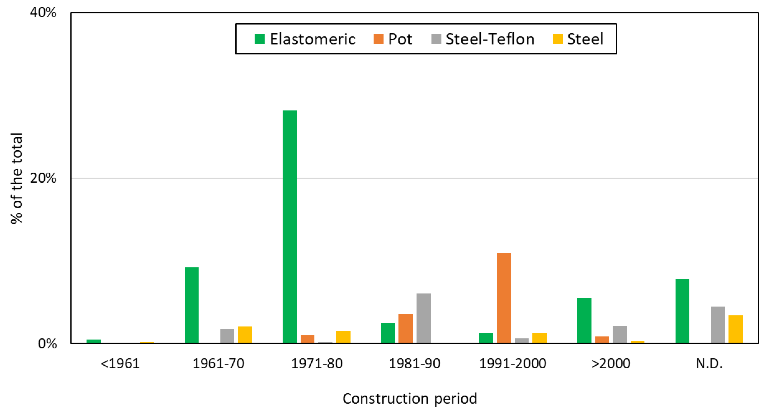 Infrastructures 10 00069 g008