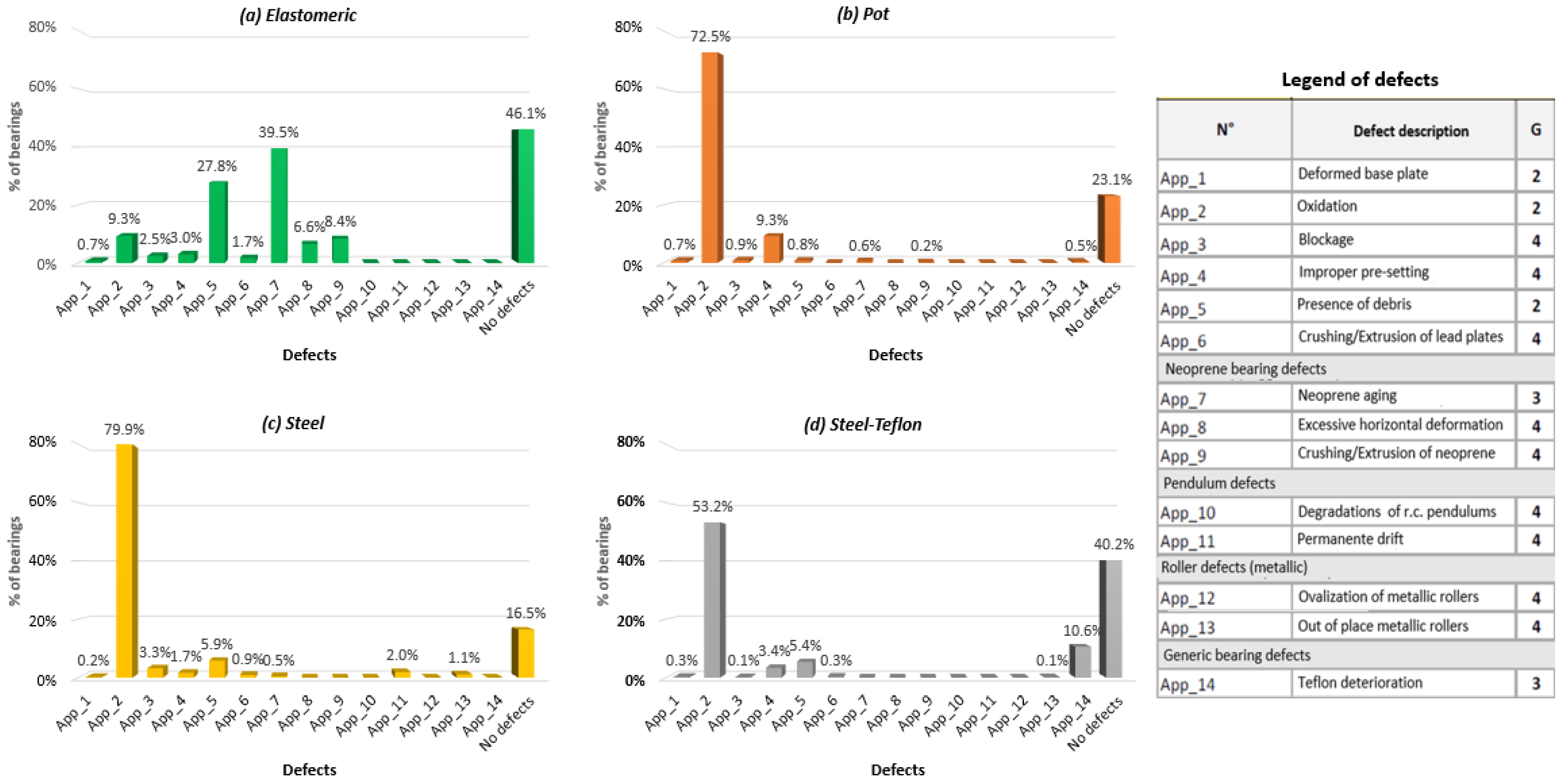 Infrastructures 10 00069 g010