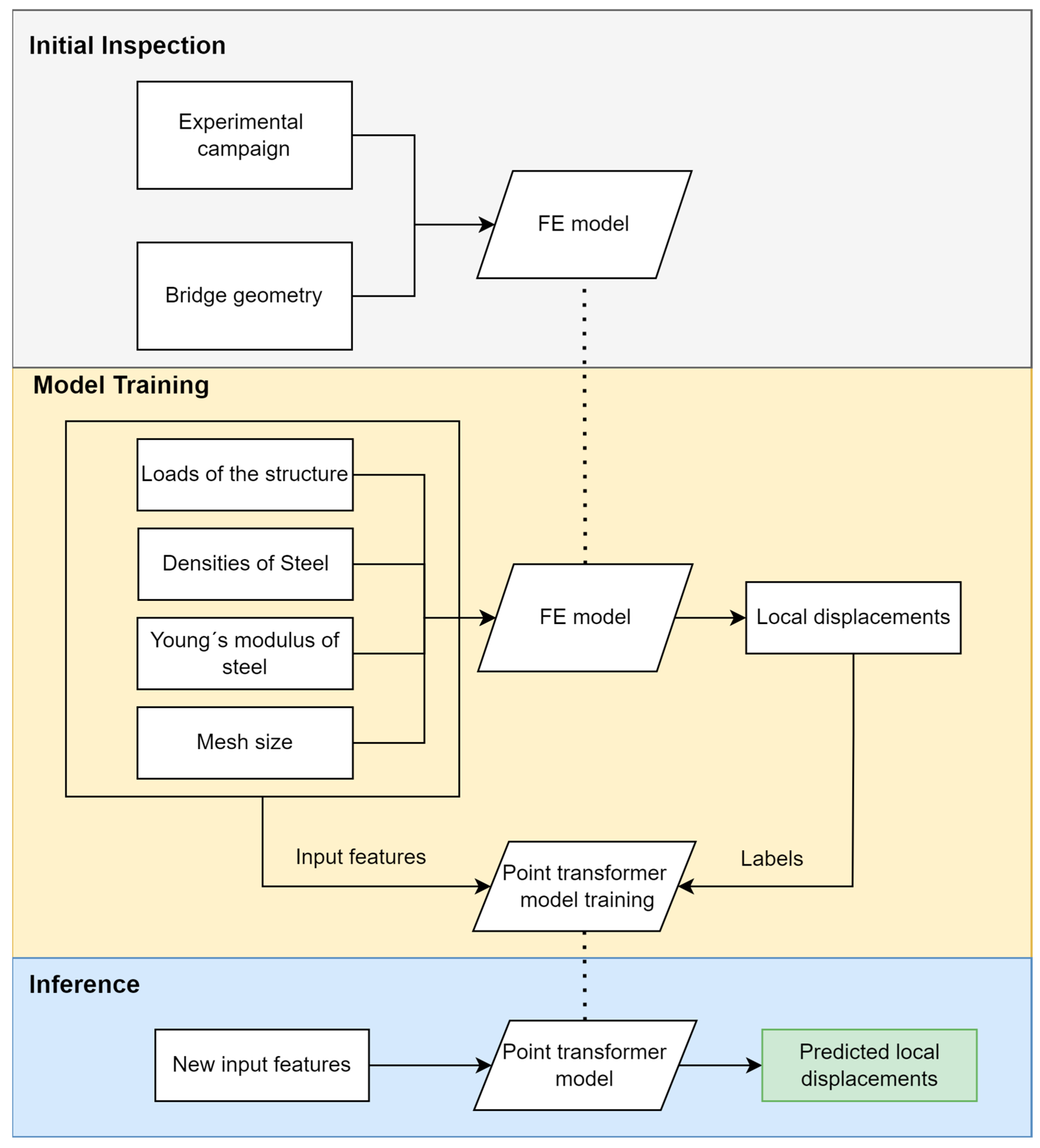 Infrastructures 10 00070 g002