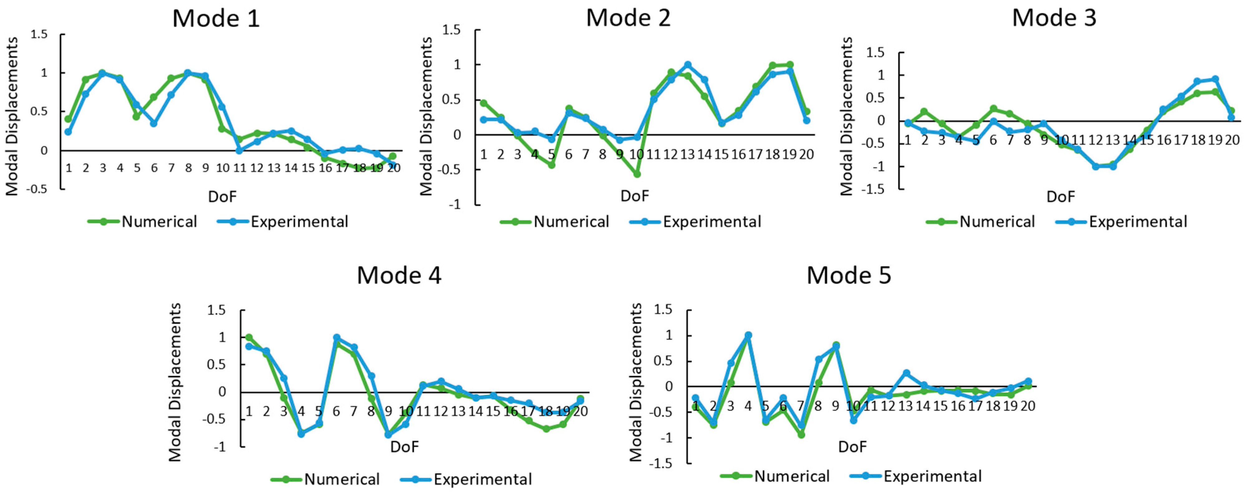 Infrastructures 10 00070 g006