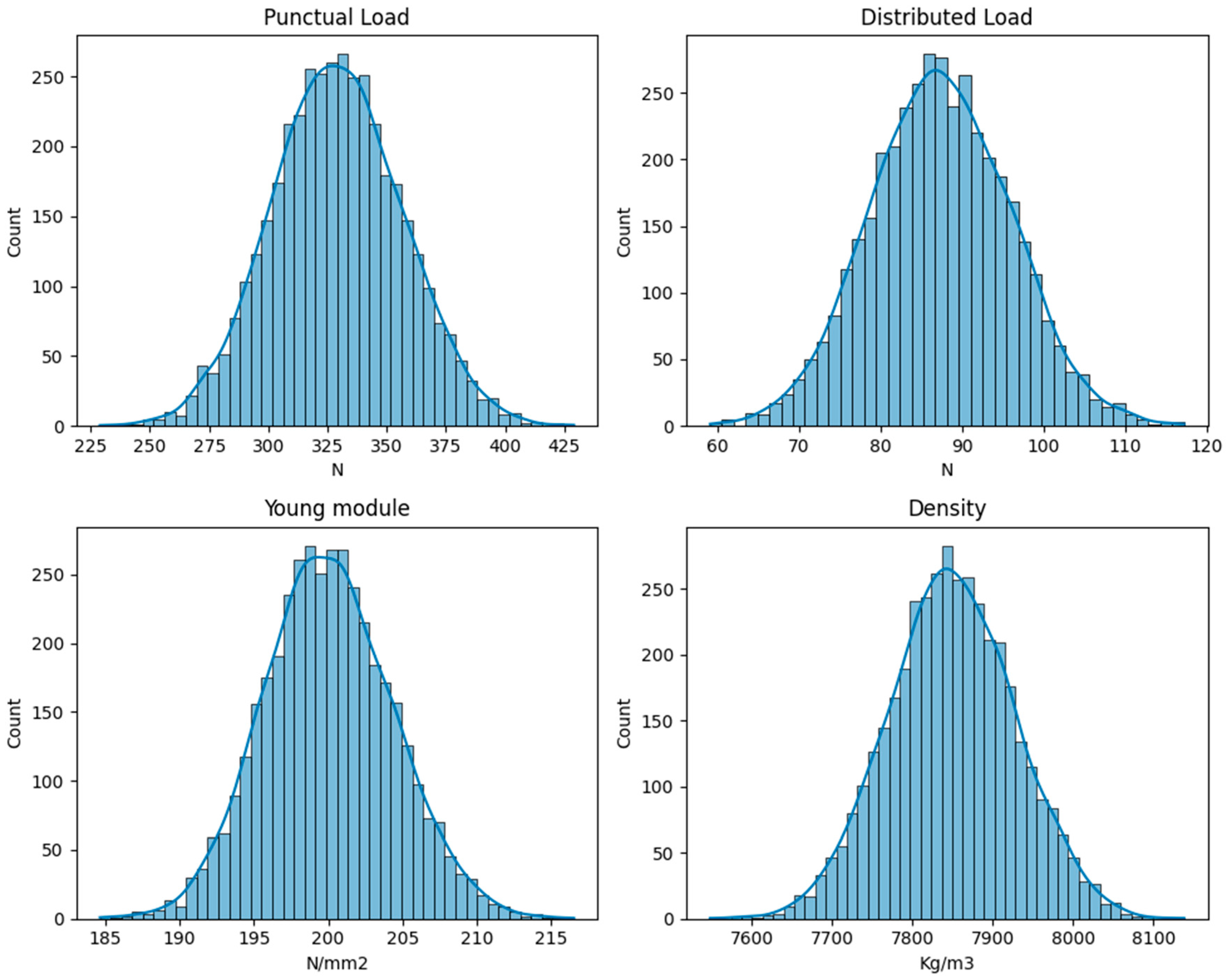 Infrastructures 10 00070 g008
