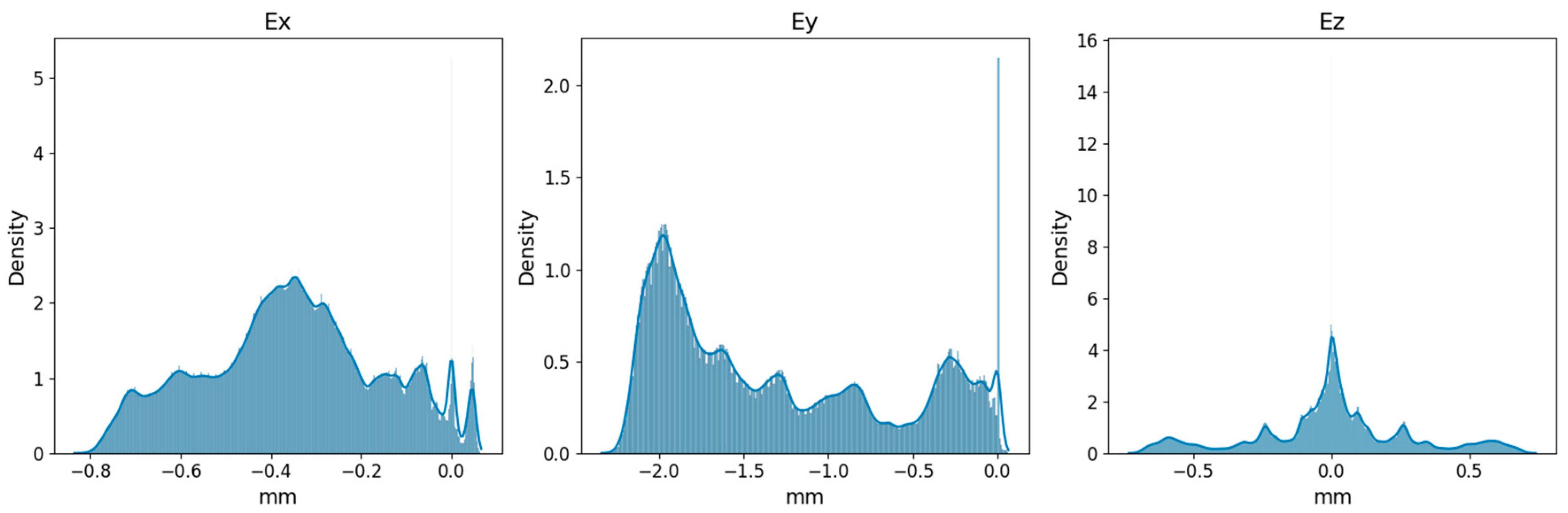 Infrastructures 10 00070 g009