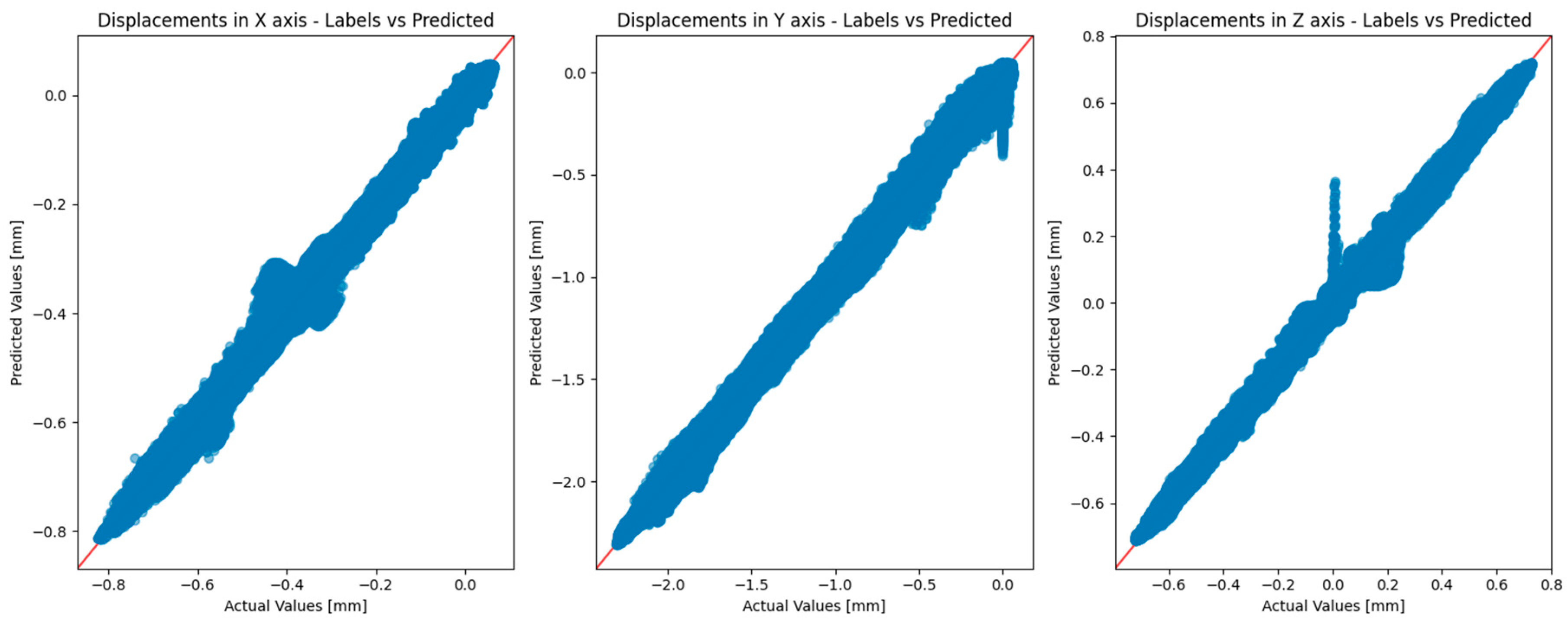 Infrastructures 10 00070 g010