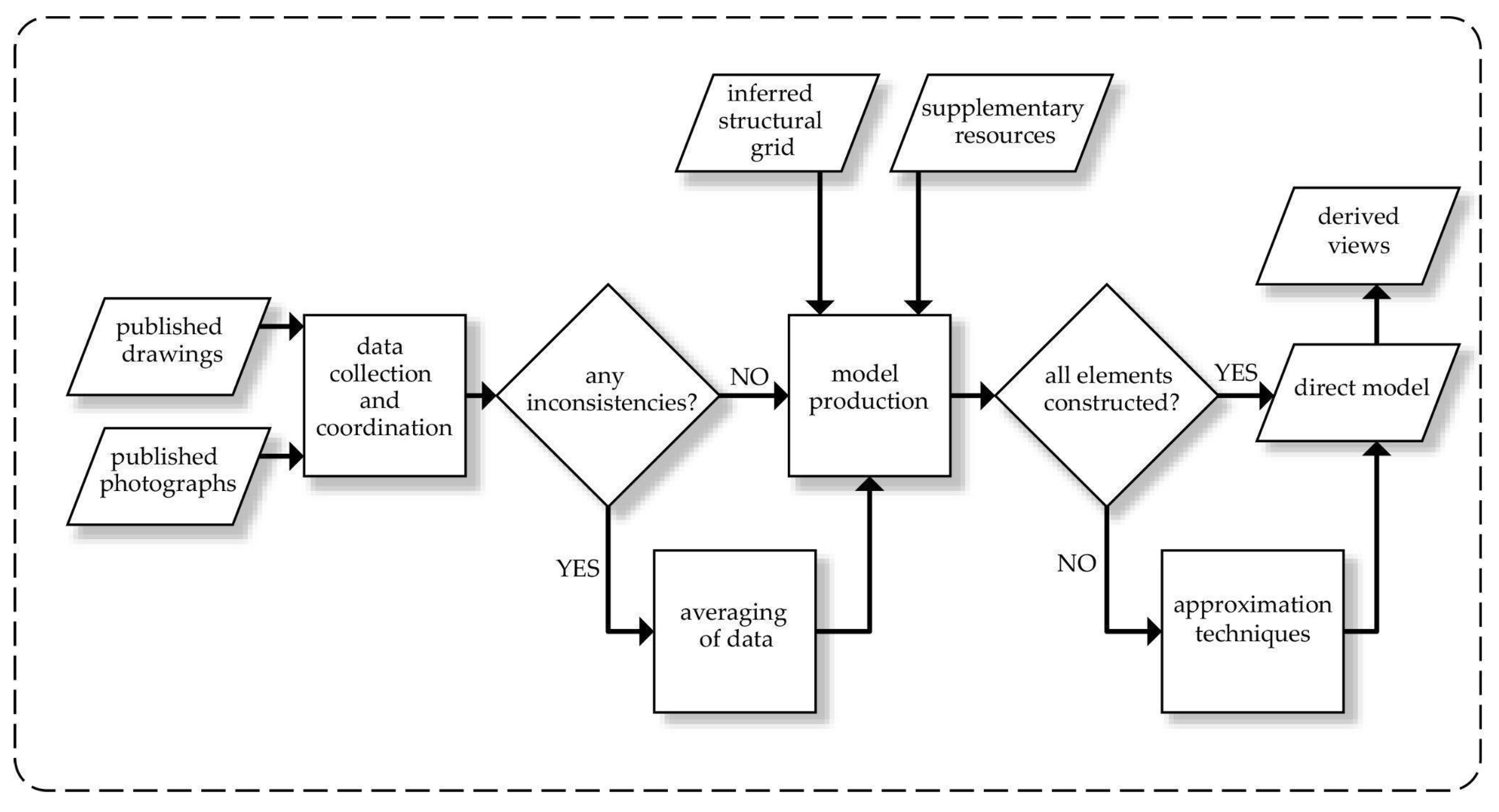 Infrastructures 10 00071 g003