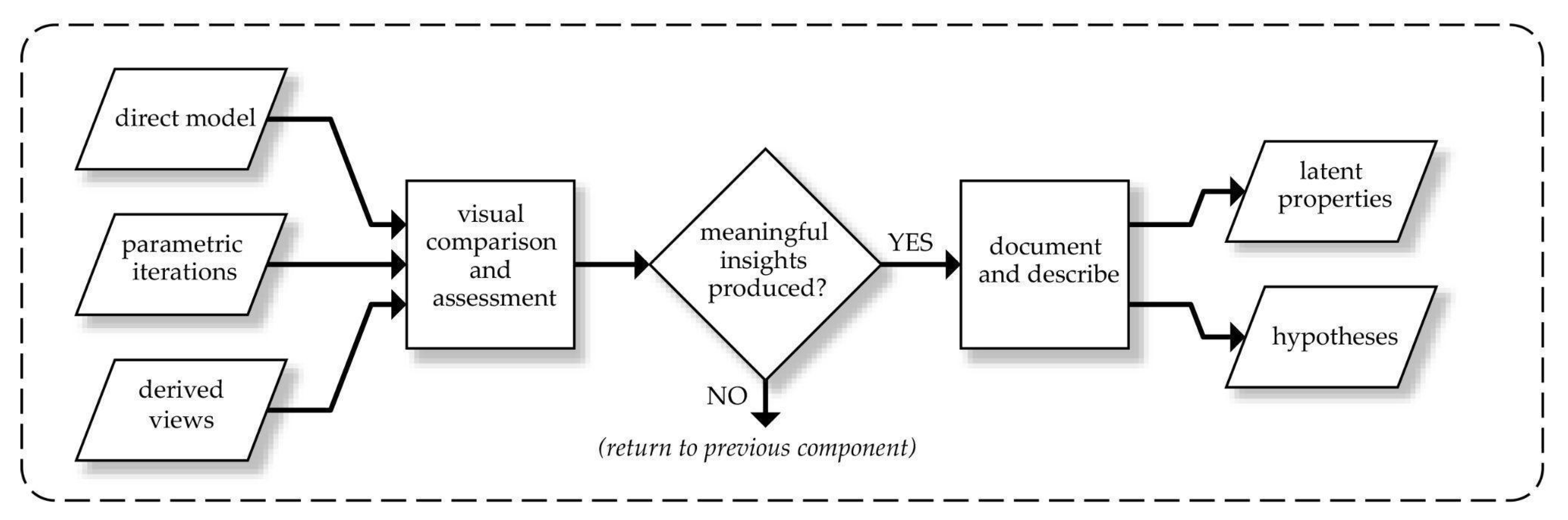 Infrastructures 10 00071 g012