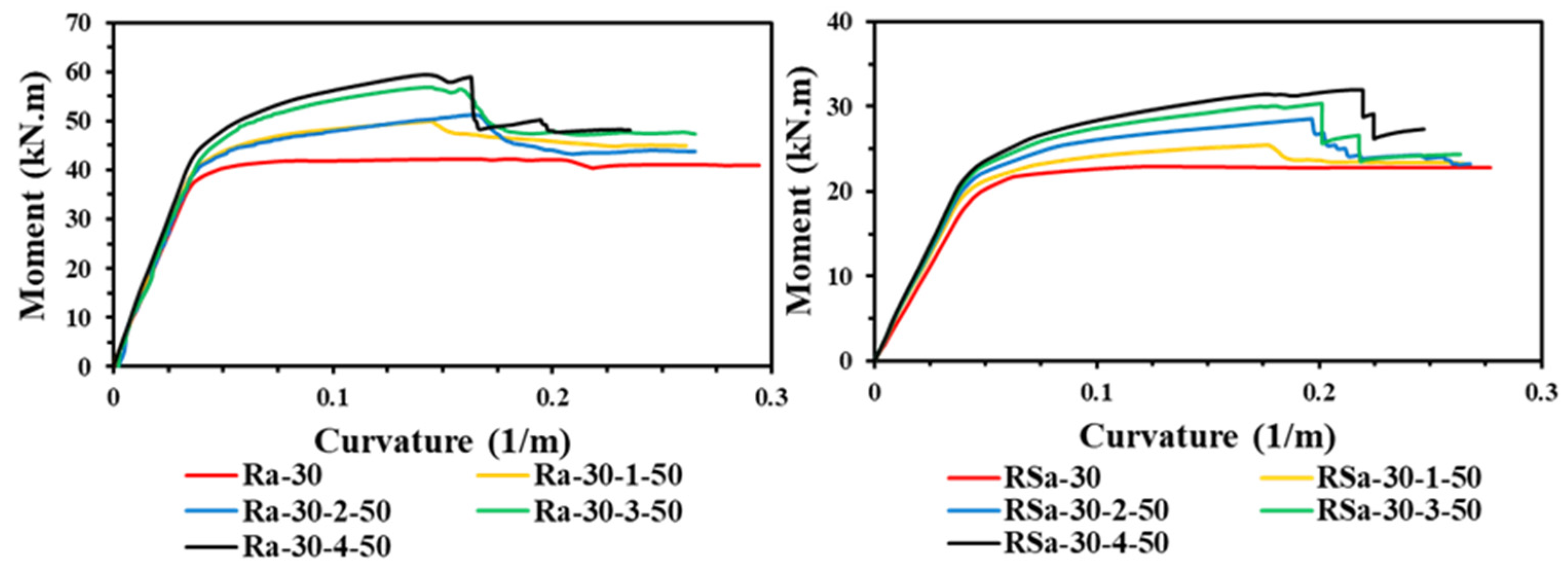 Infrastructures 10 00073 g007