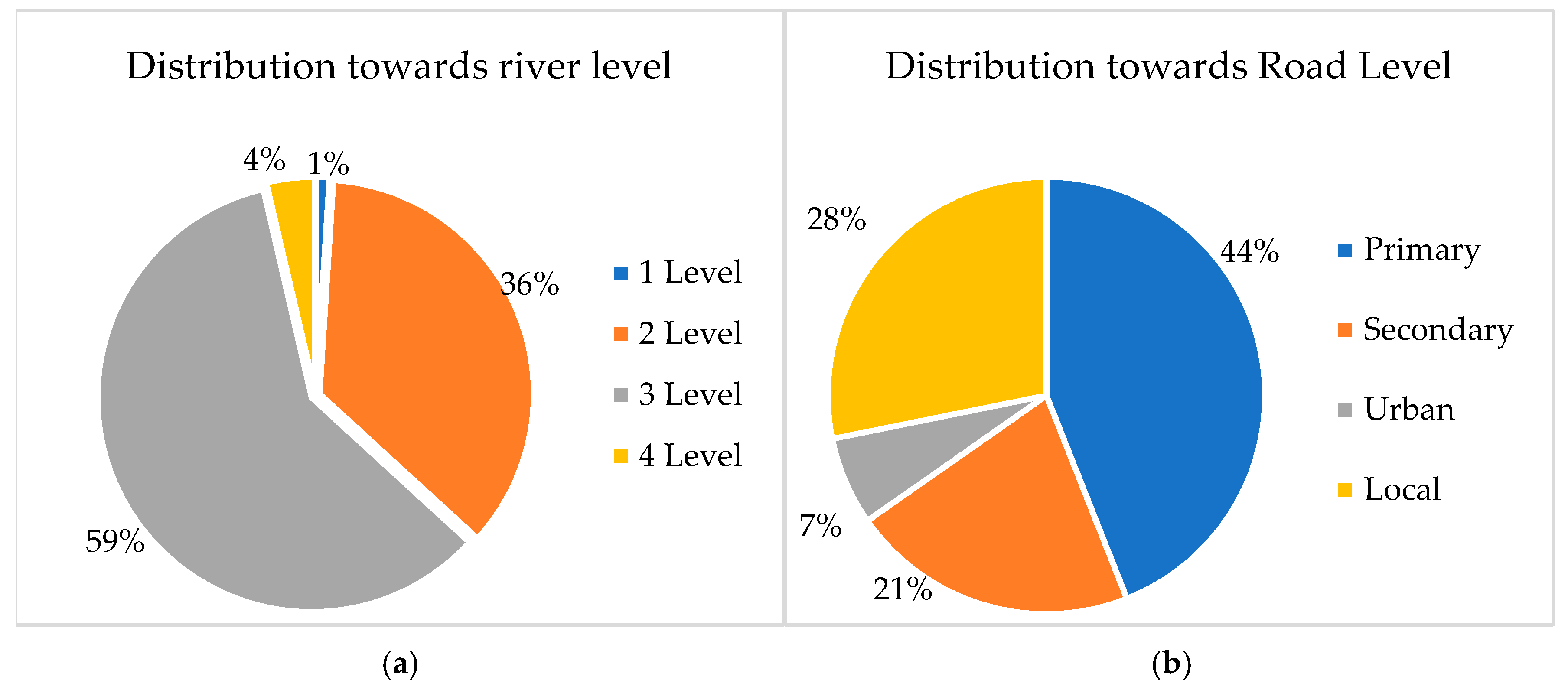 Infrastructures 10 00074 g001