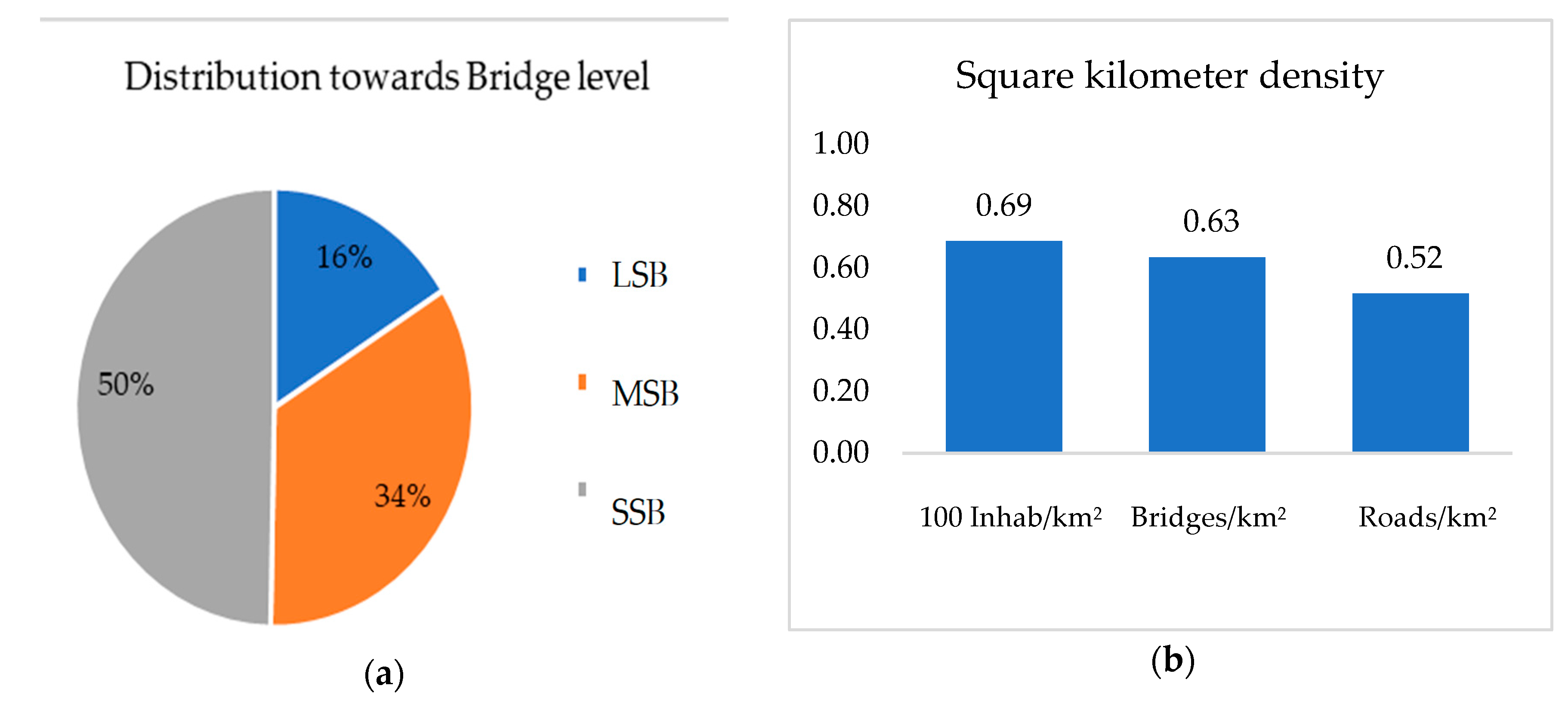 Infrastructures 10 00074 g002