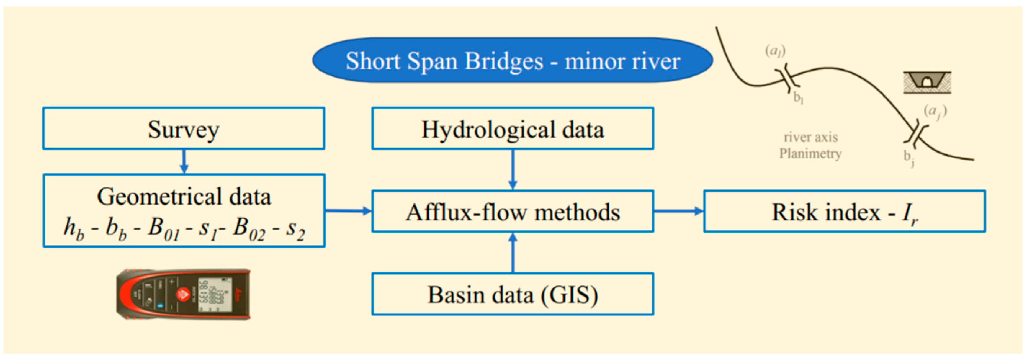 Infrastructures 10 00074 g005