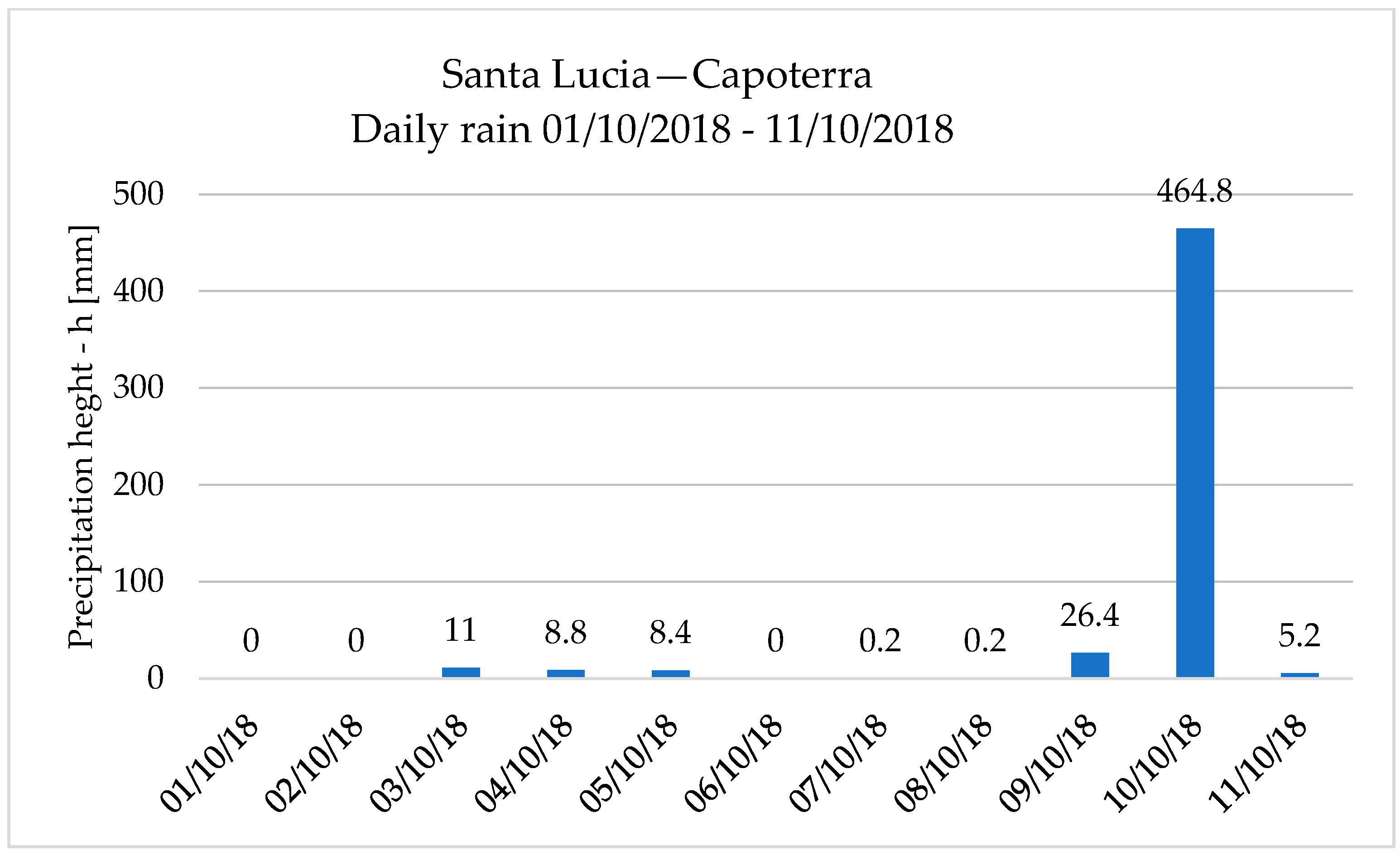 Infrastructures 10 00074 g009