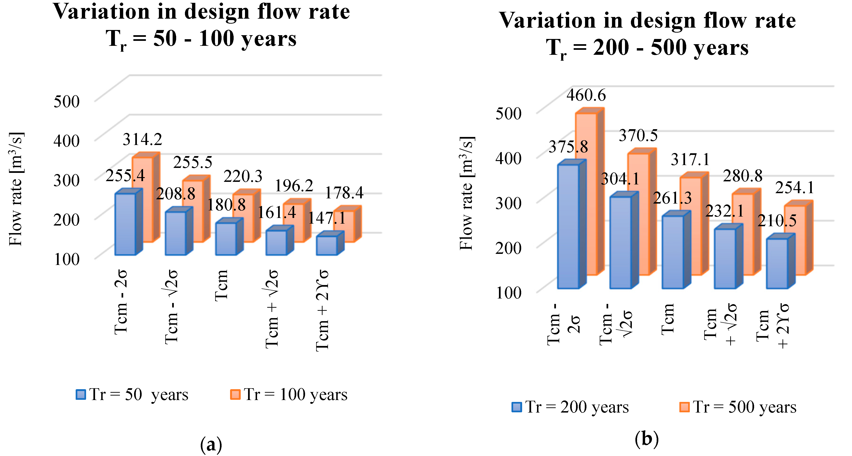 Infrastructures 10 00074 g018