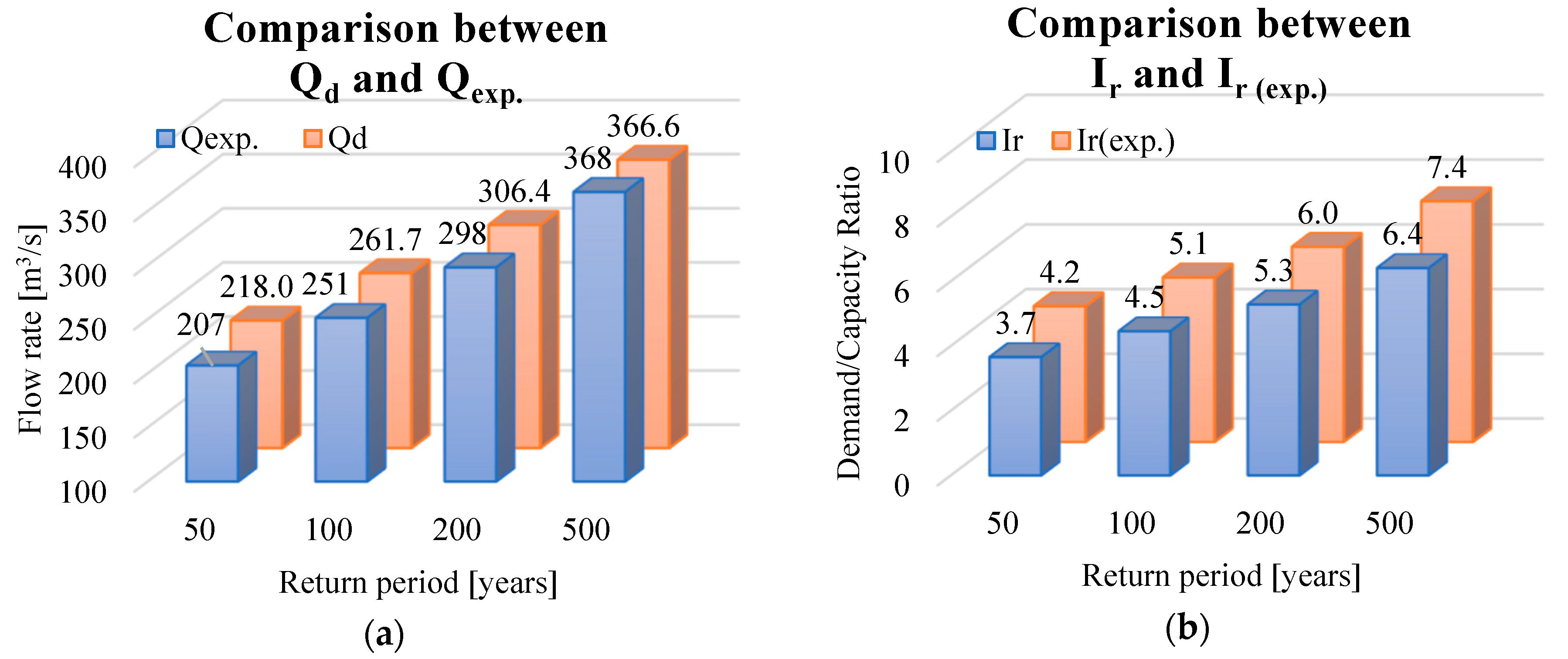 Infrastructures 10 00074 g019
