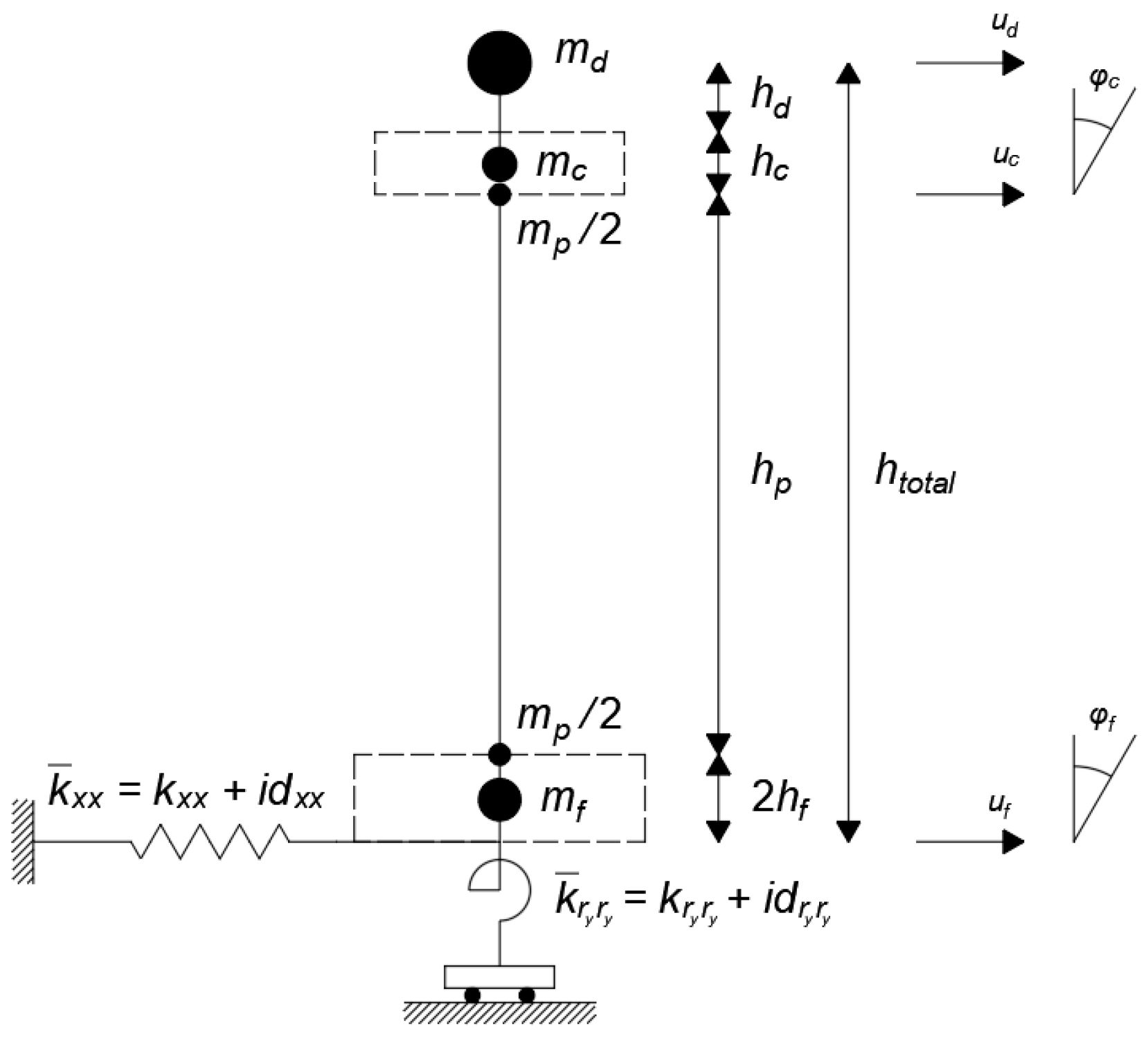 Infrastructures 10 00075 g005
