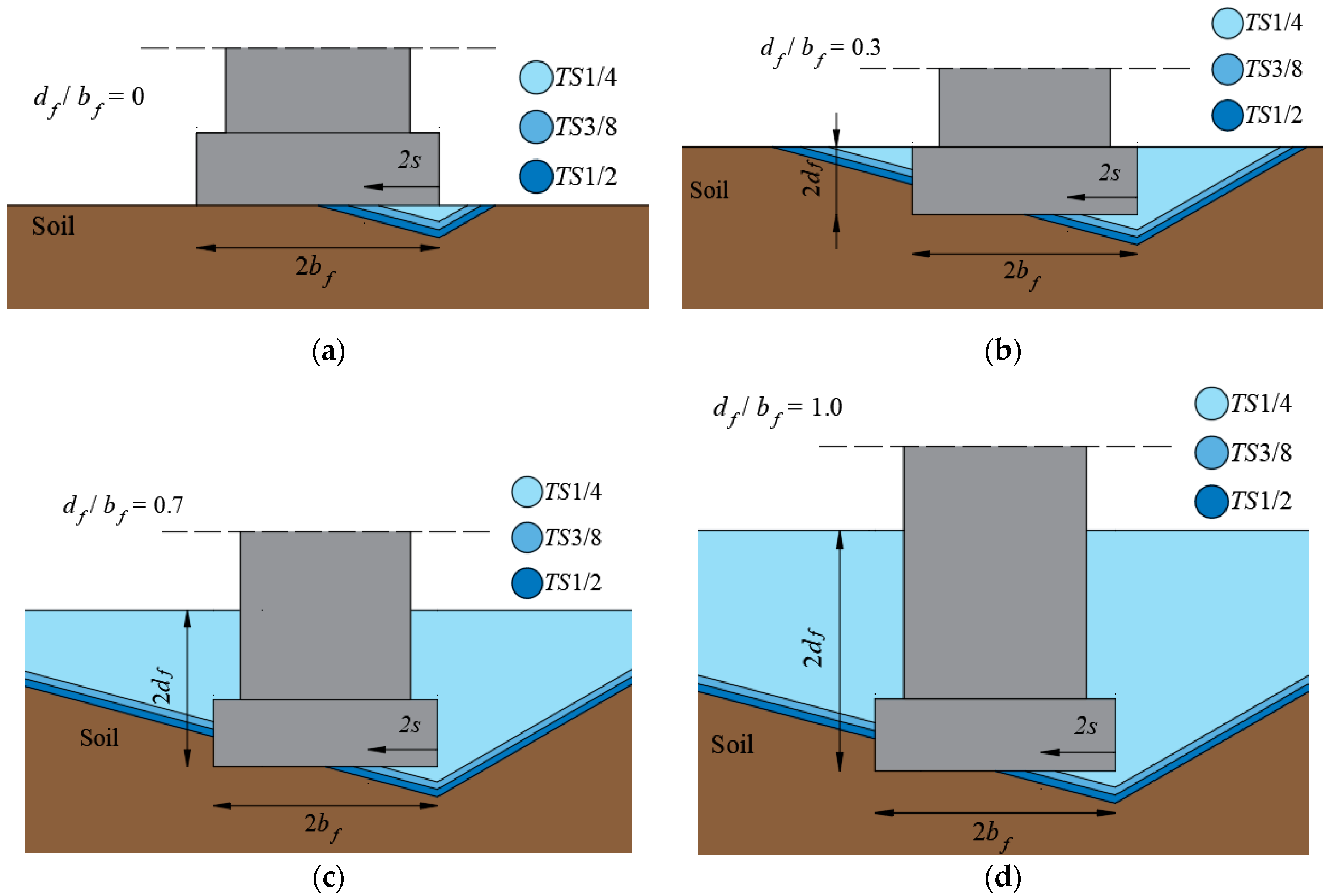 Infrastructures 10 00075 g006