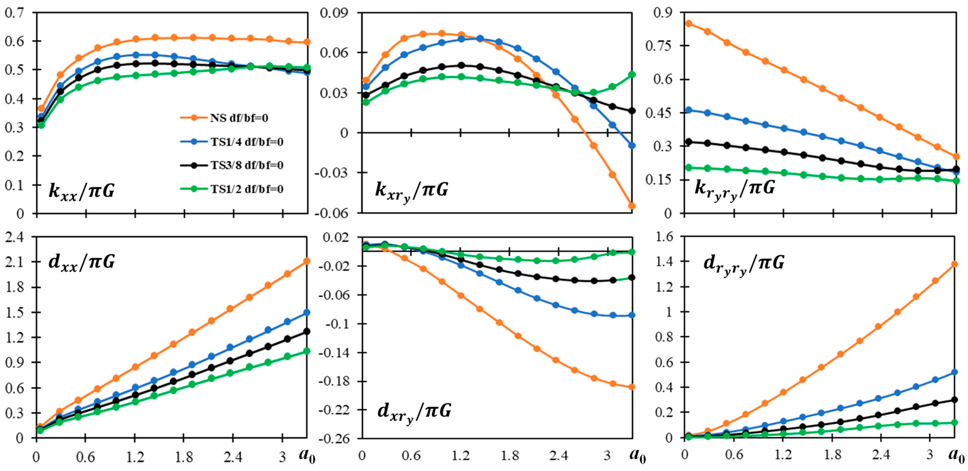 Infrastructures 10 00075 g007