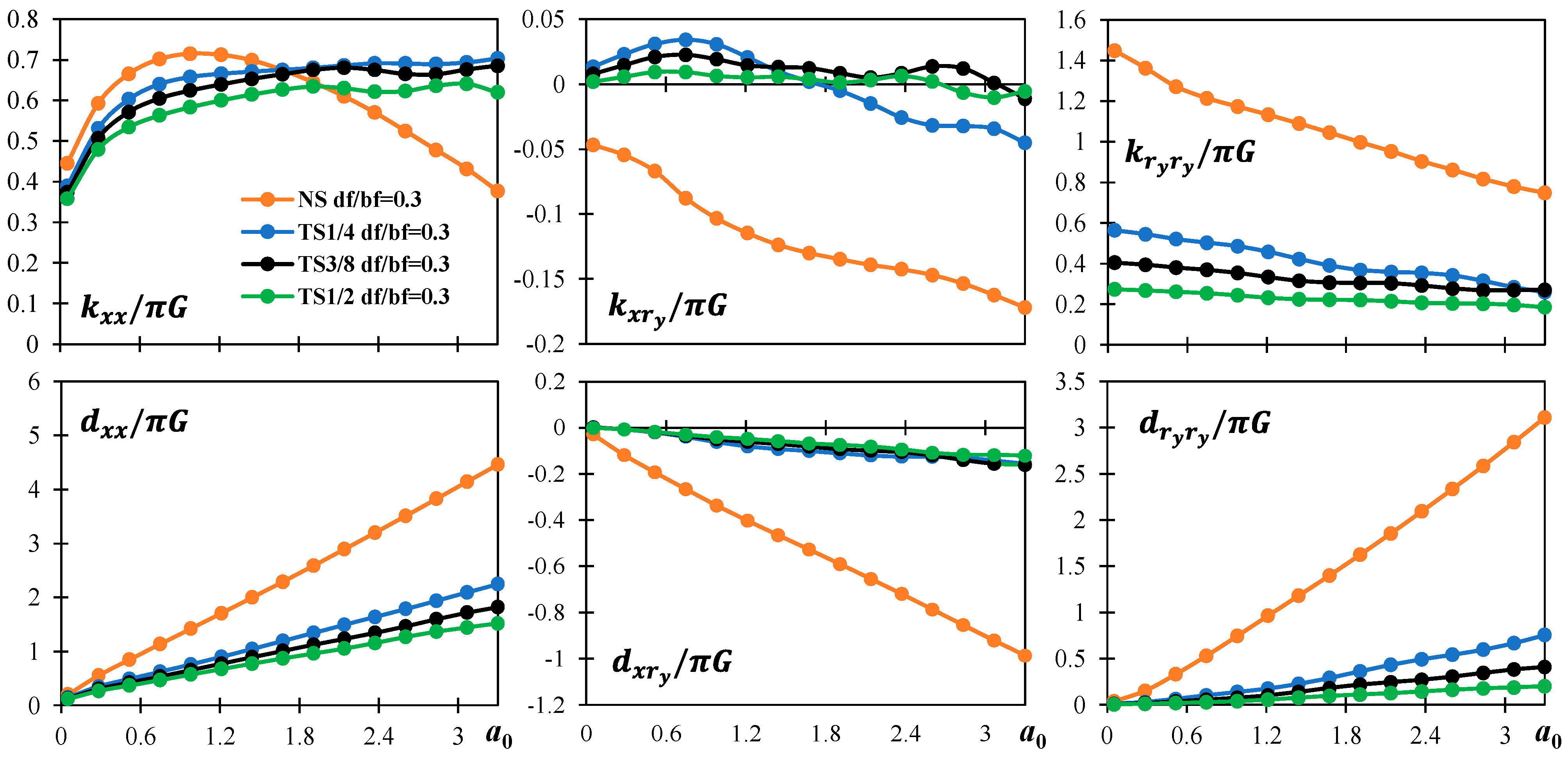 Infrastructures 10 00075 g008