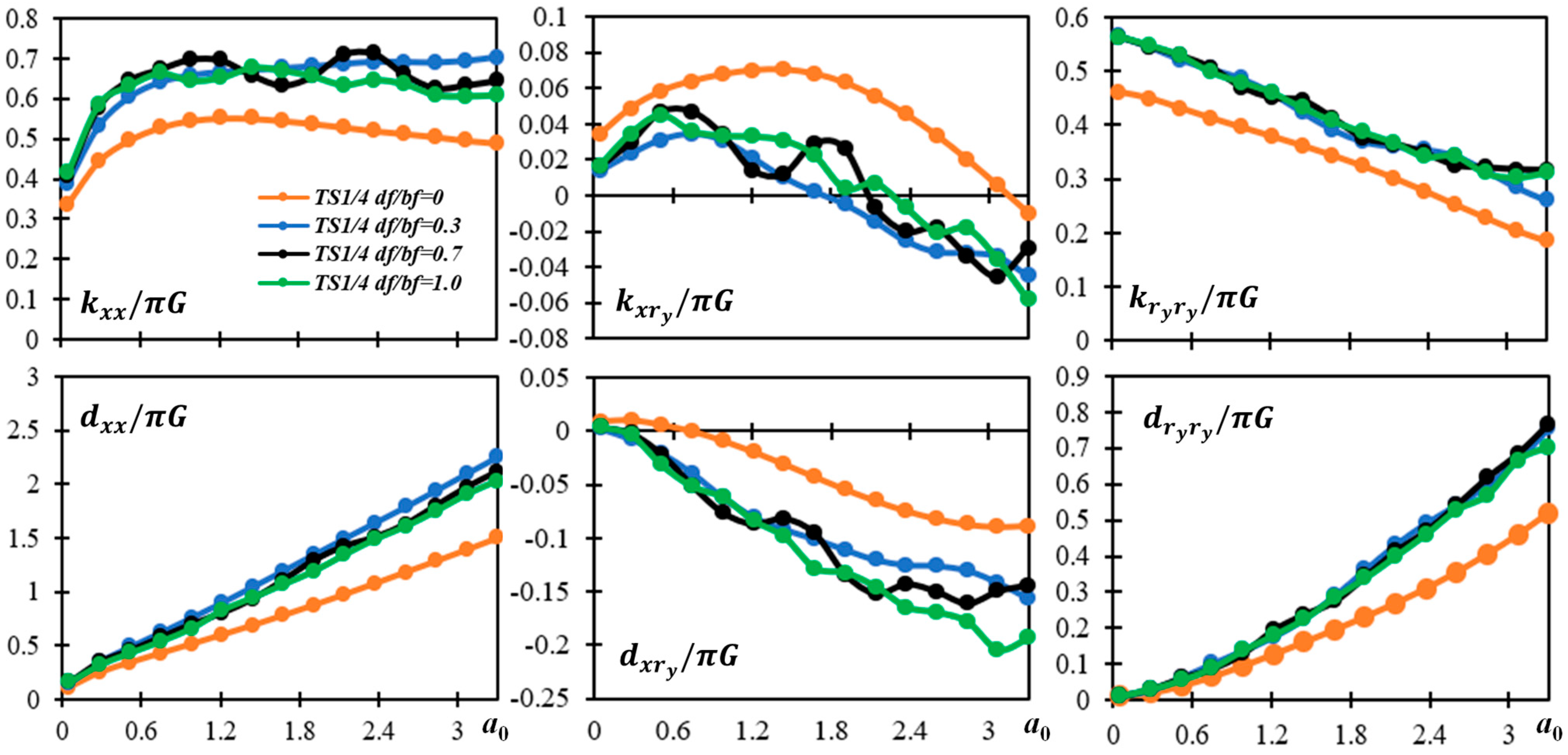 Infrastructures 10 00075 g012