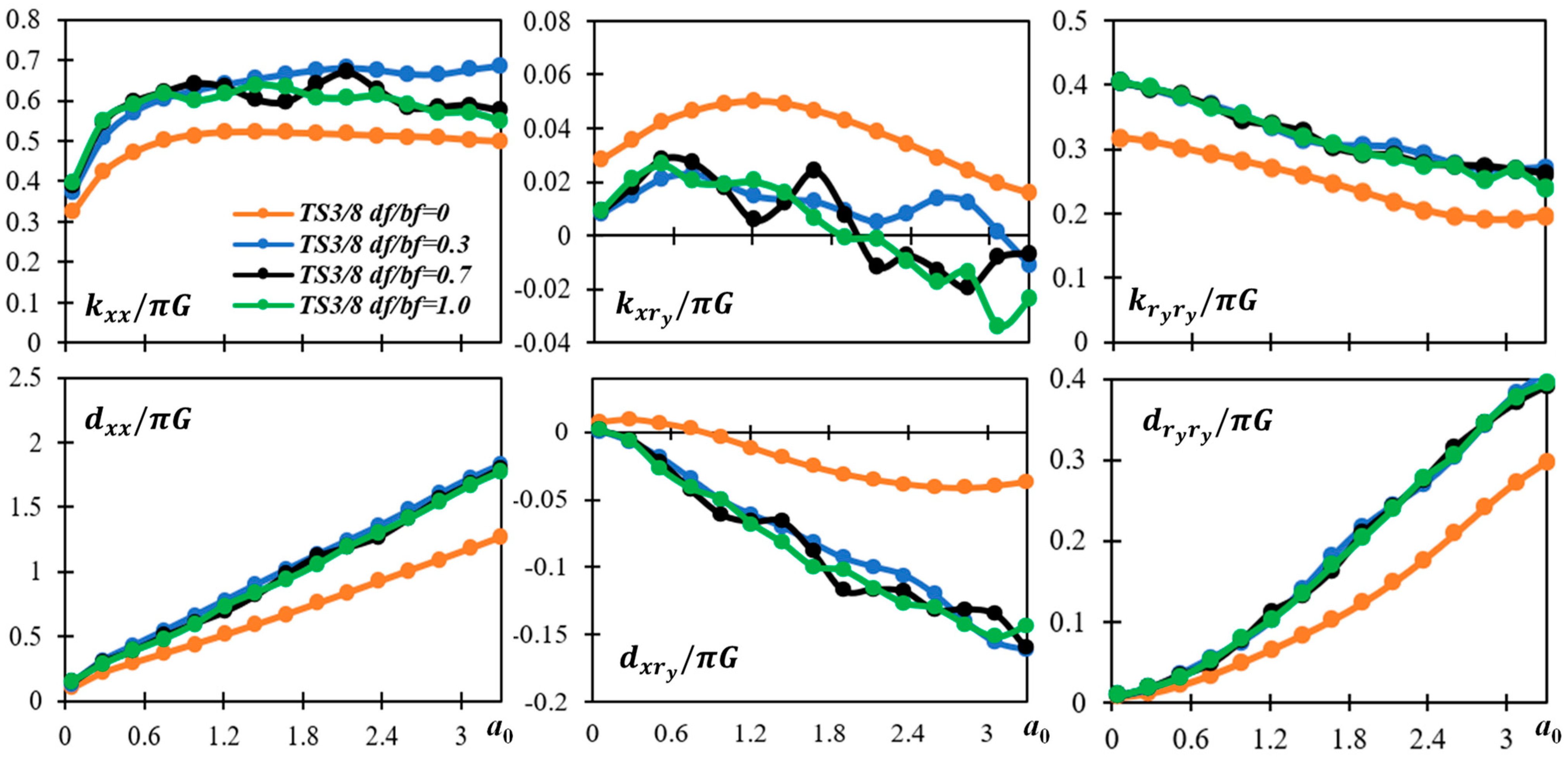 Infrastructures 10 00075 g013