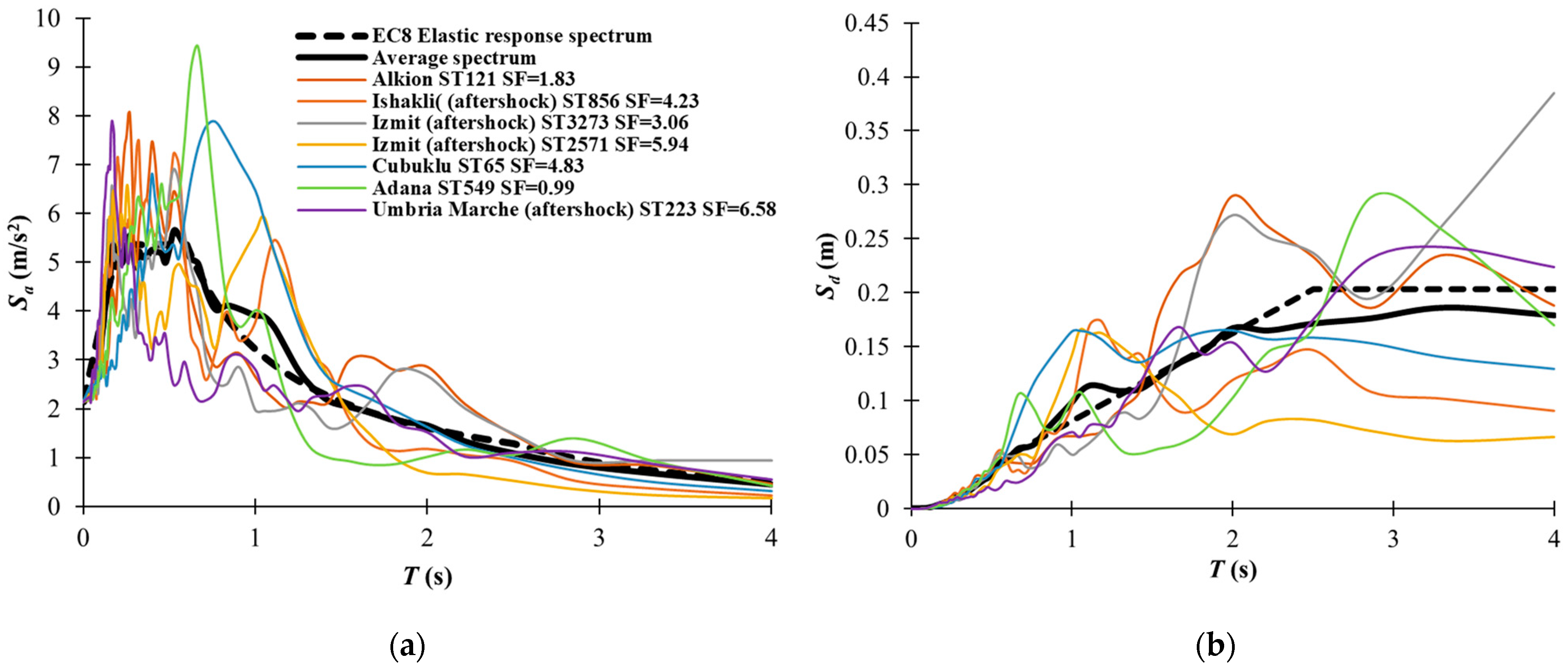 Infrastructures 10 00075 g018