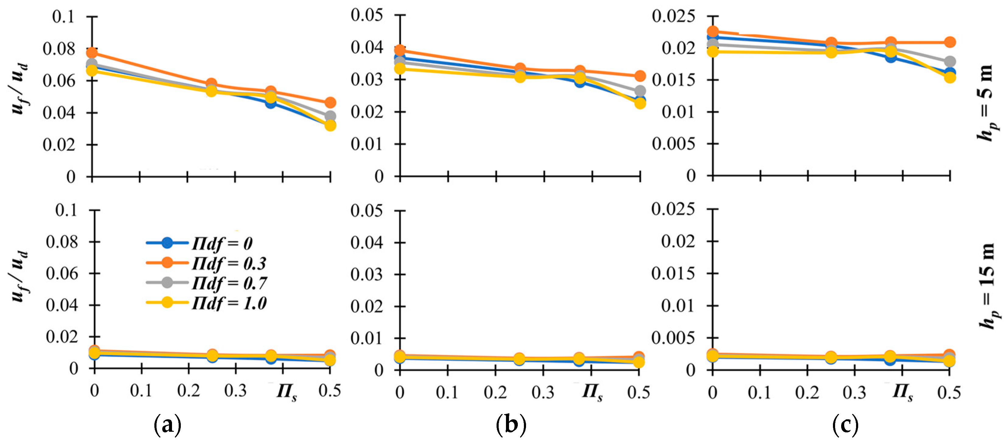 Infrastructures 10 00075 g021