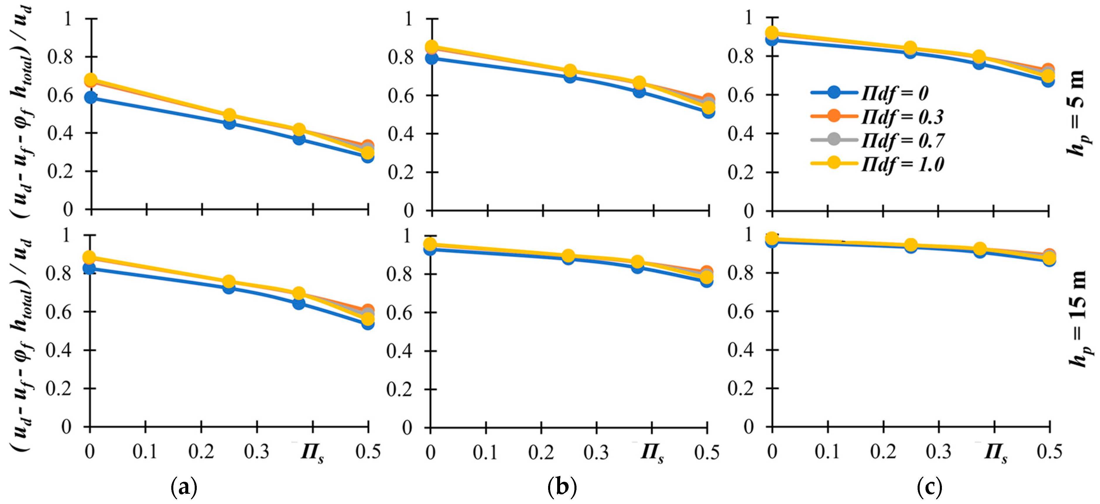 Infrastructures 10 00075 g022