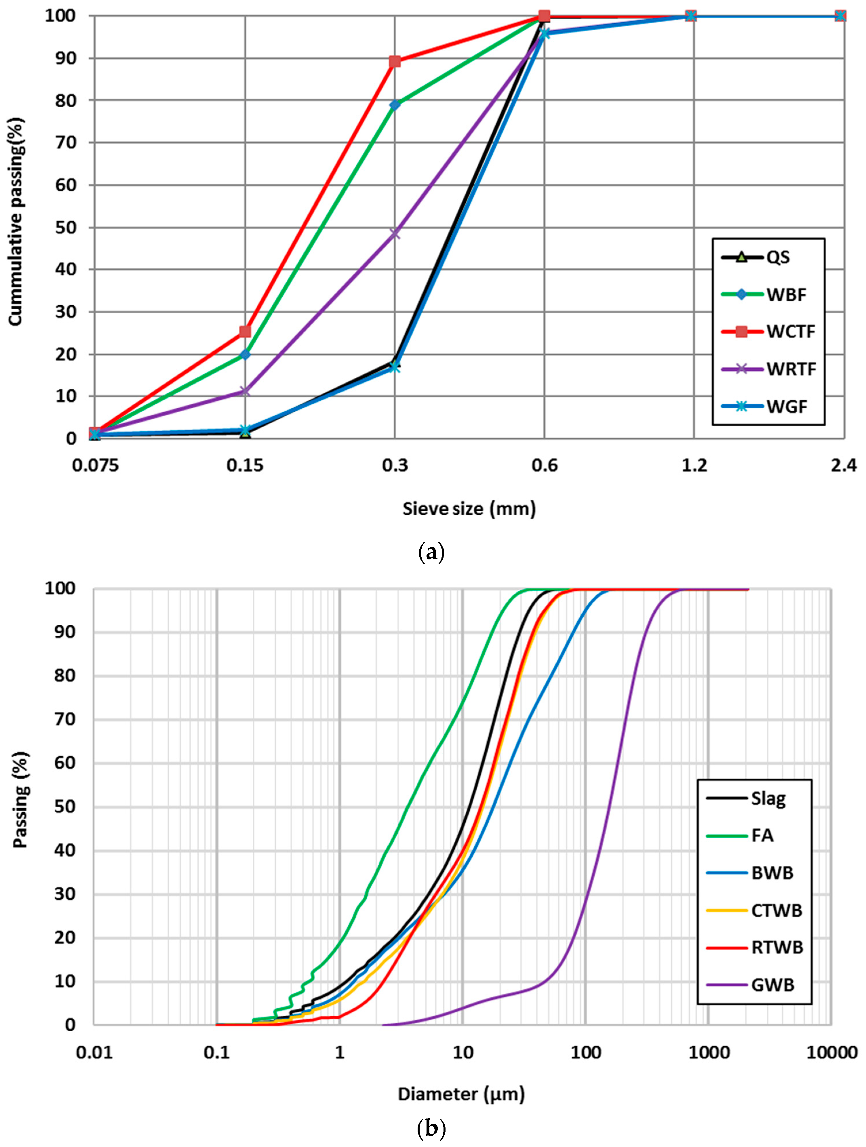 Infrastructures 10 00076 g003