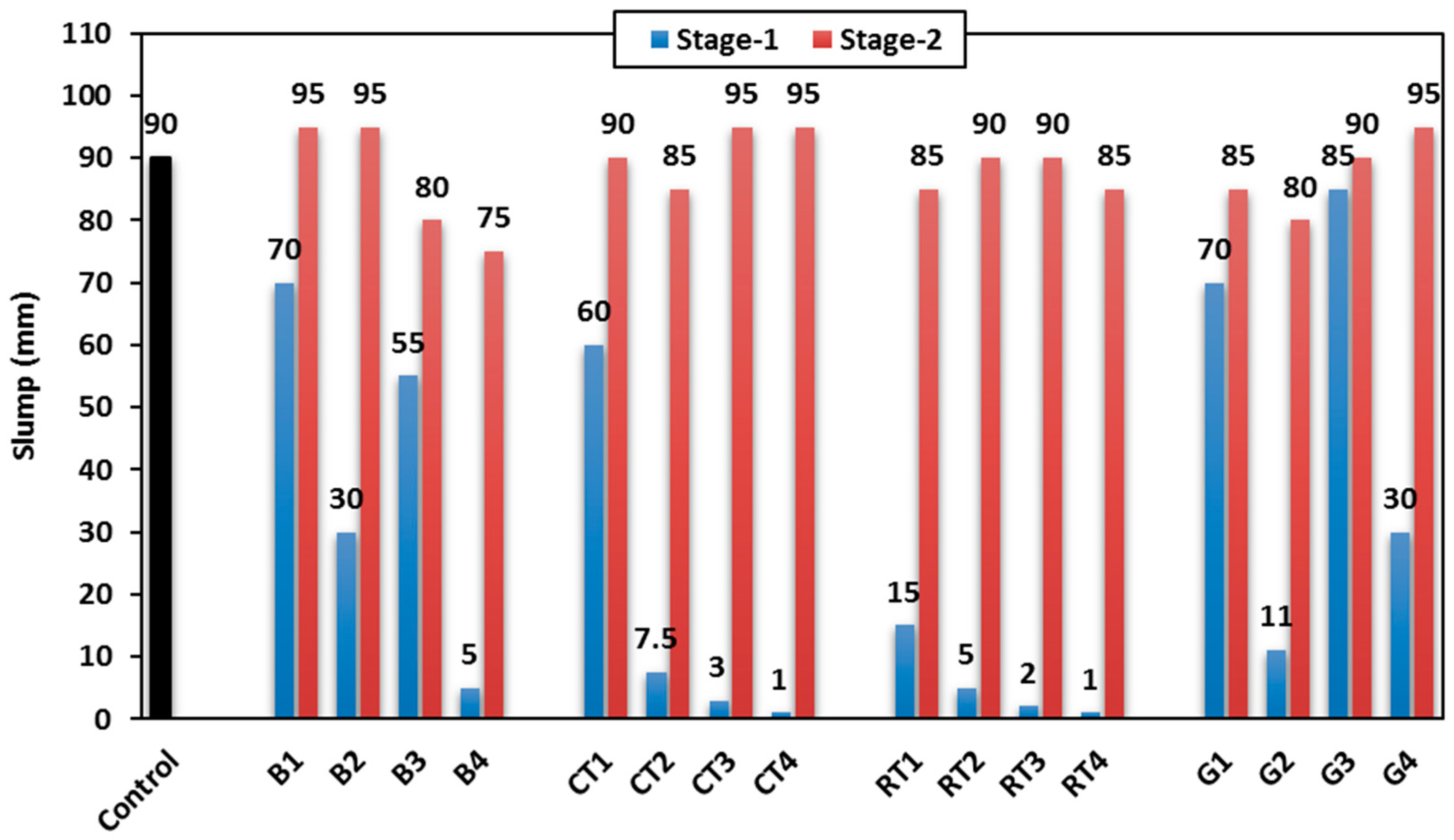 Infrastructures 10 00076 g006