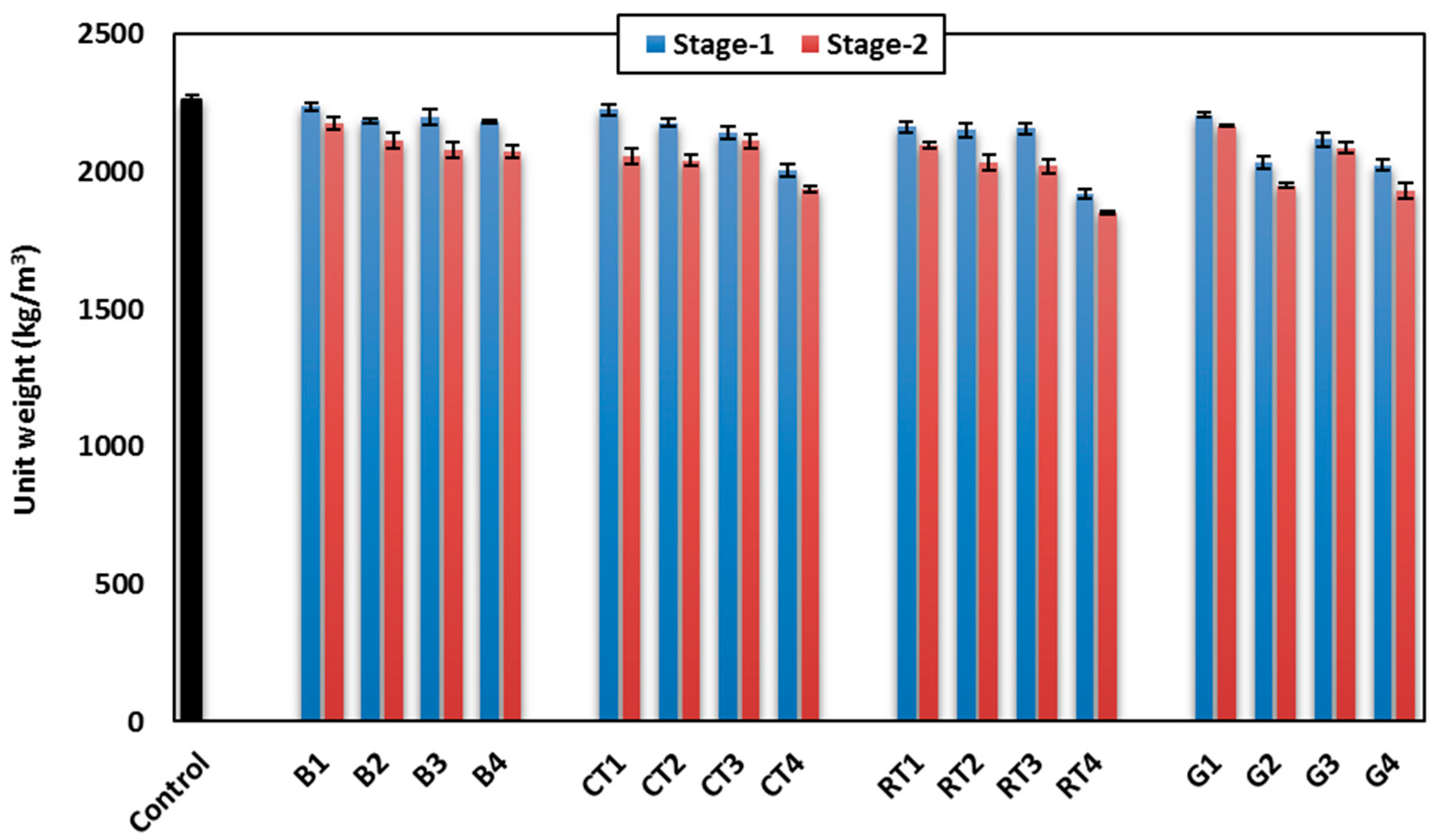 Infrastructures 10 00076 g008