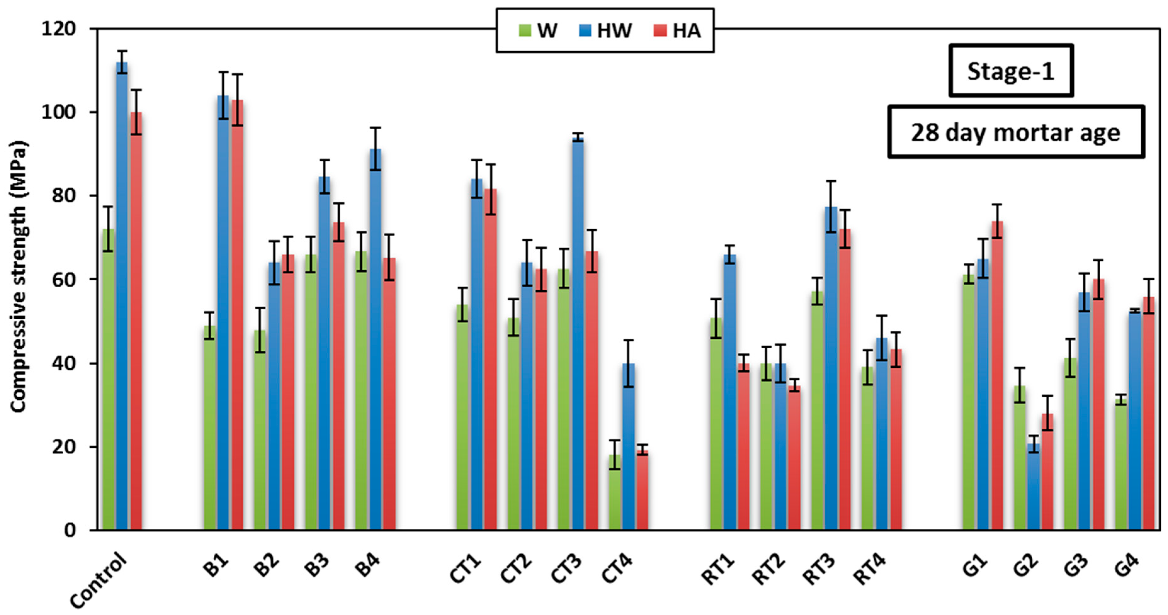 Infrastructures 10 00076 g009