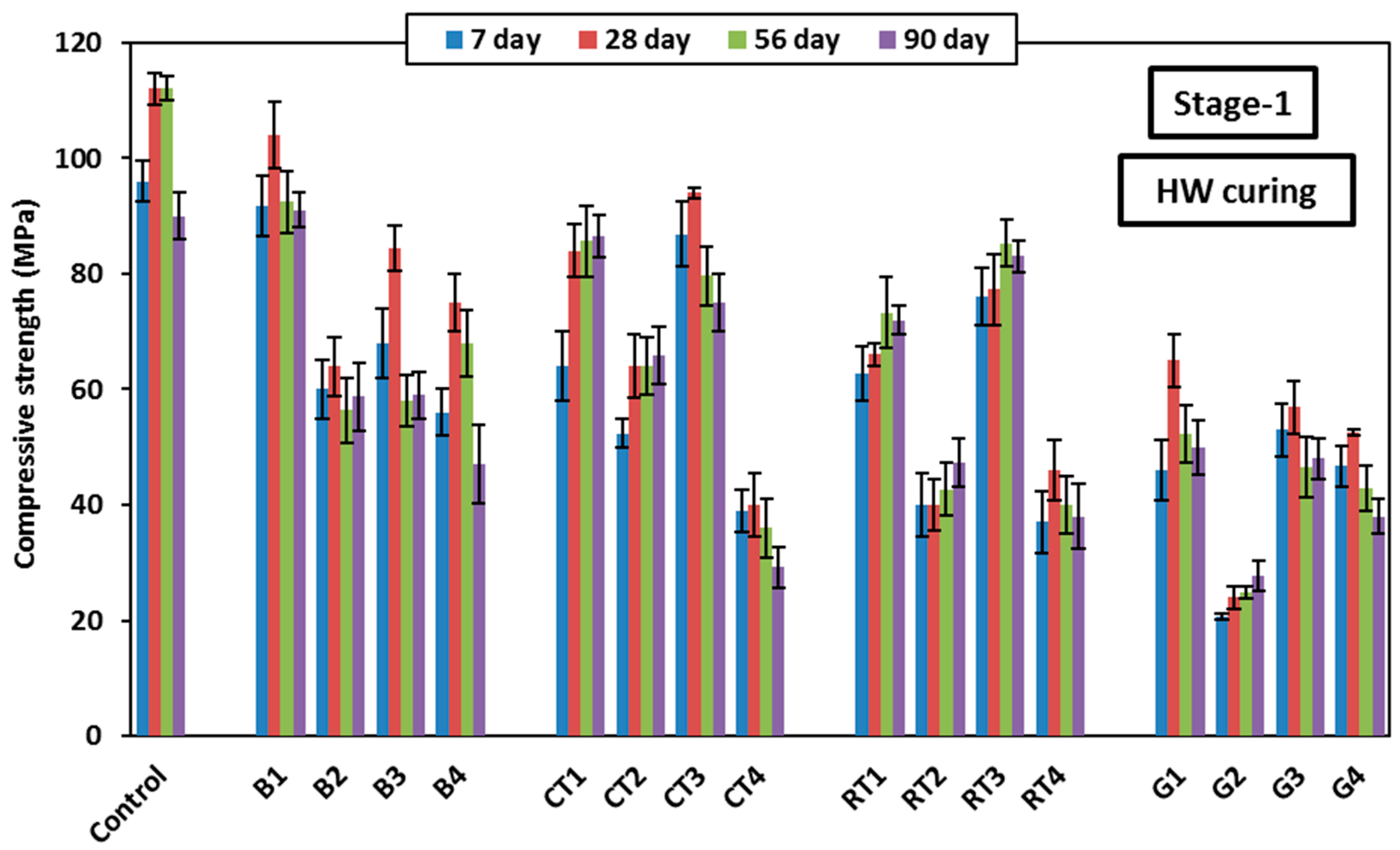 Infrastructures 10 00076 g010